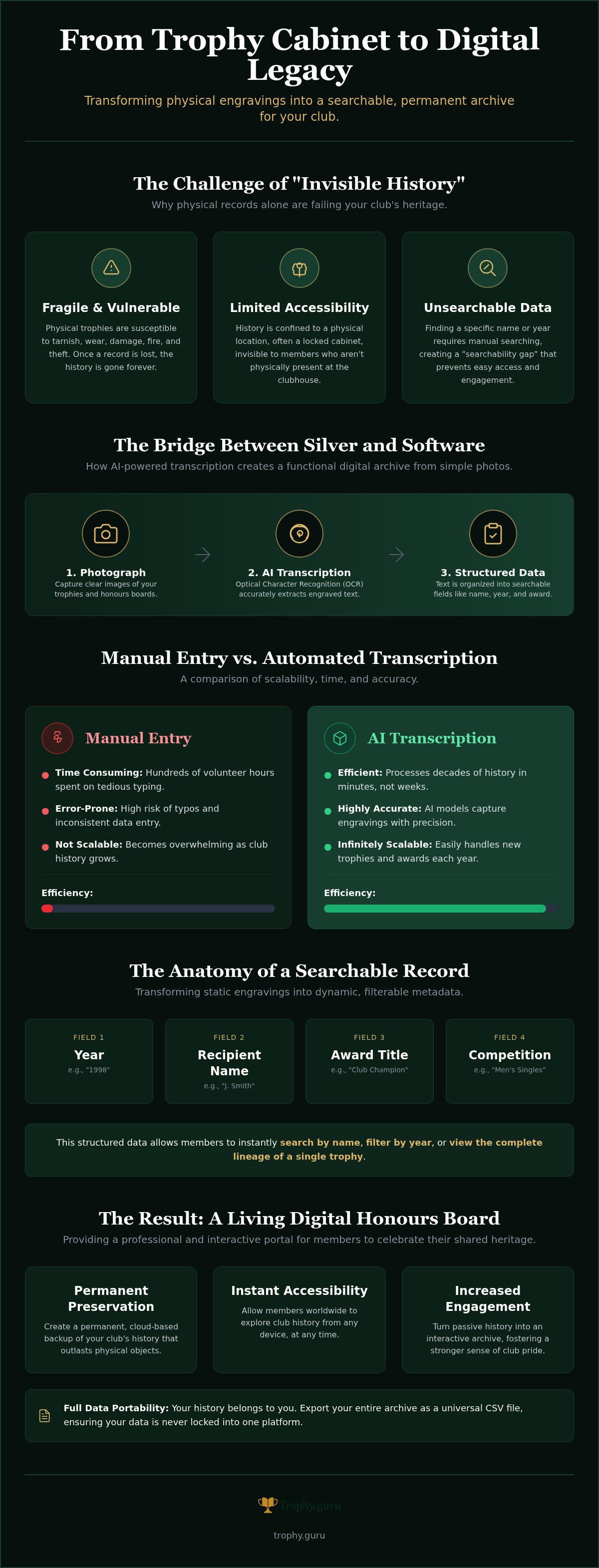 Searchable sports club winner records