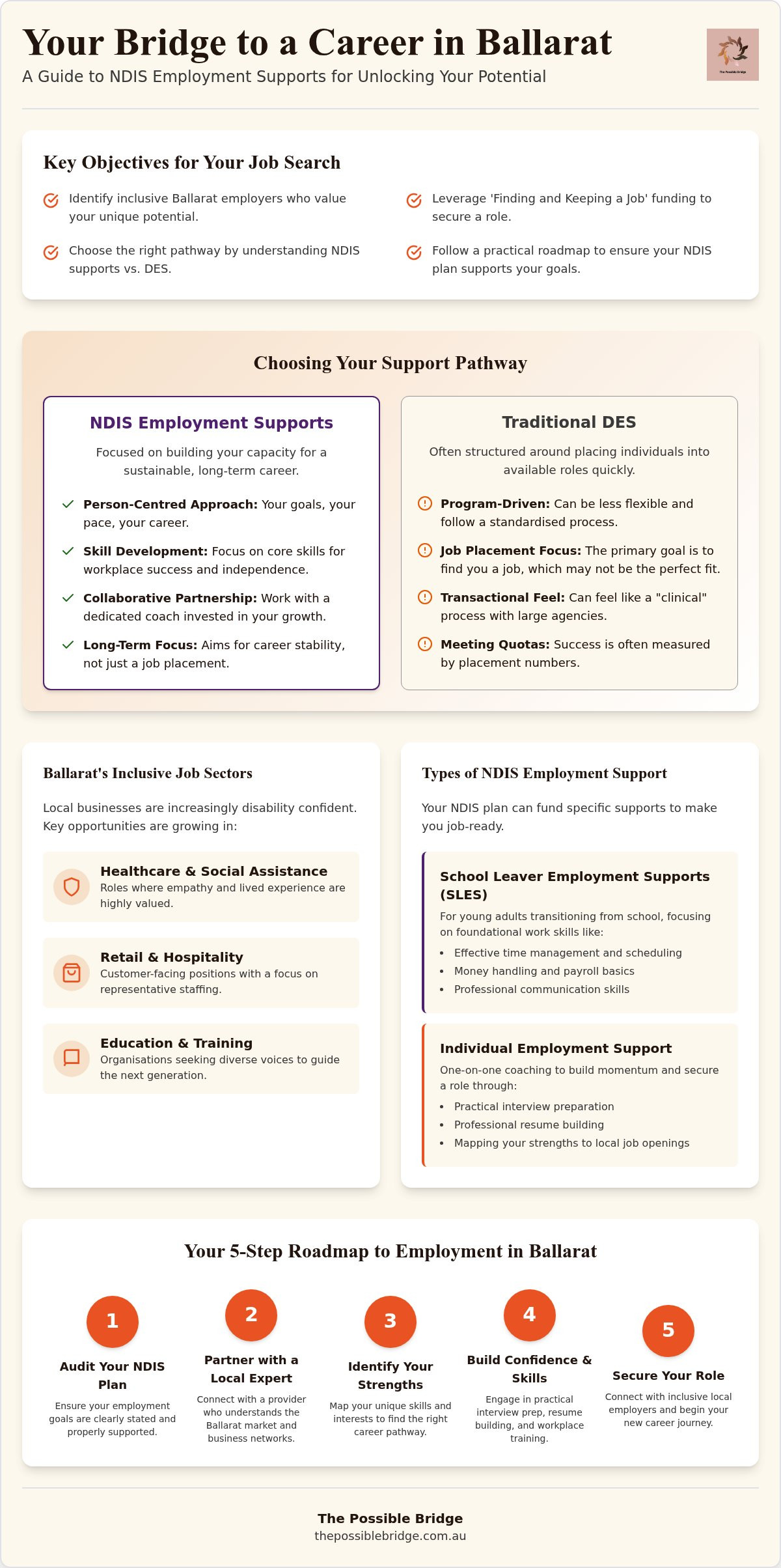 Disability jobs ballarat