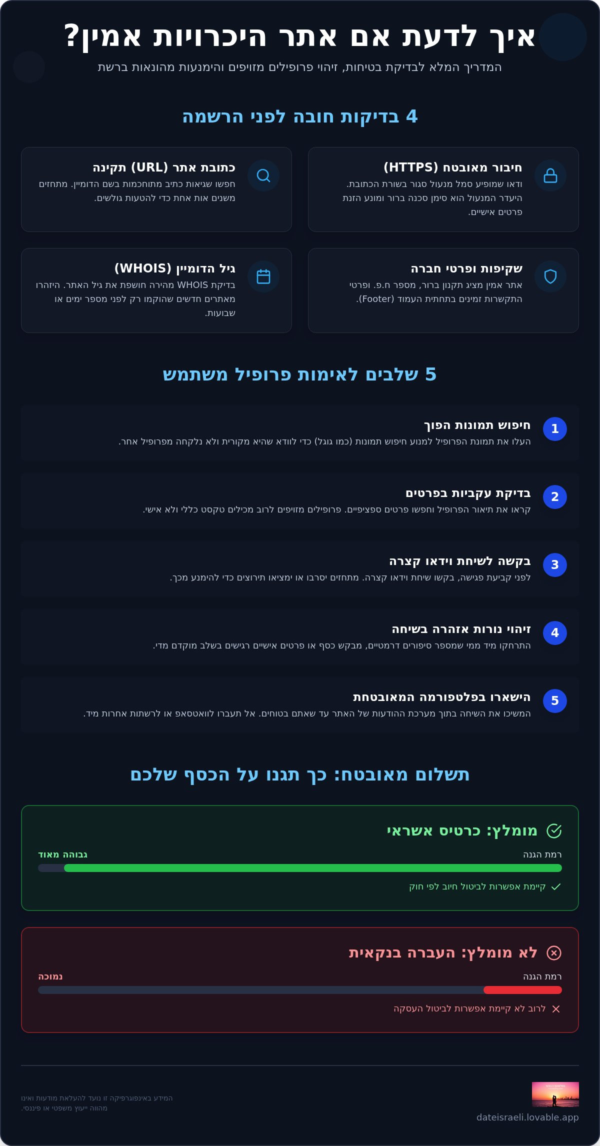 איך לדעת אם אתר היכרויות אמין