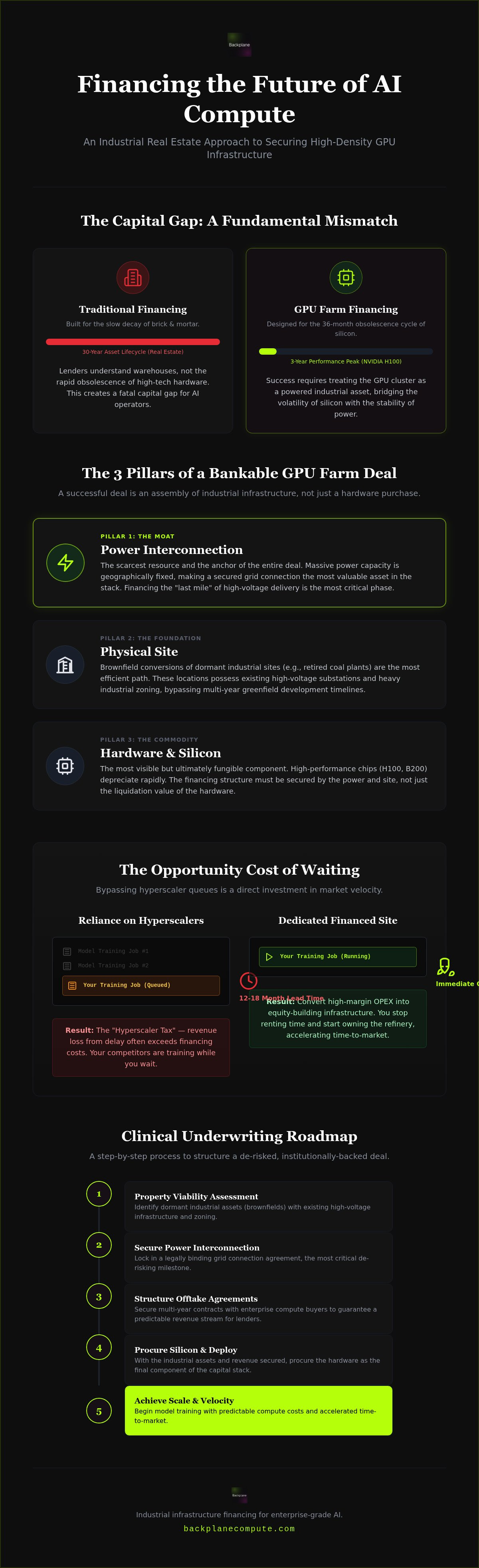 GPU farm financing solutions