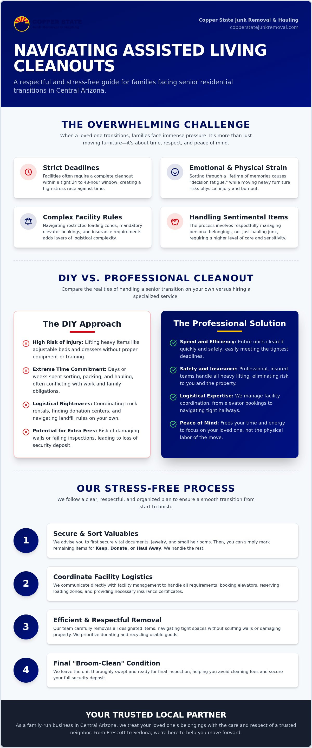Assisted living cleanout services