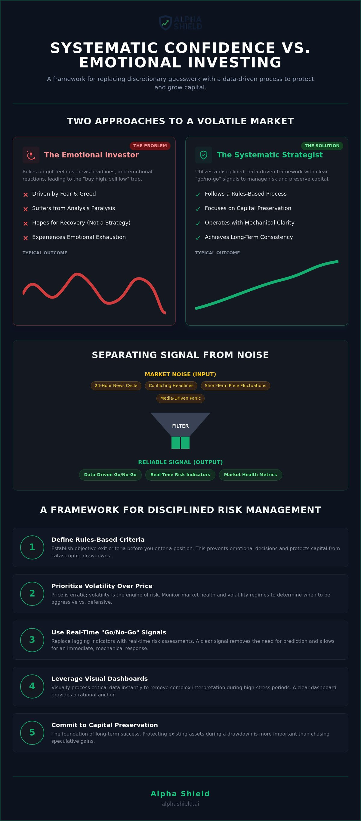 Investment decision making framework