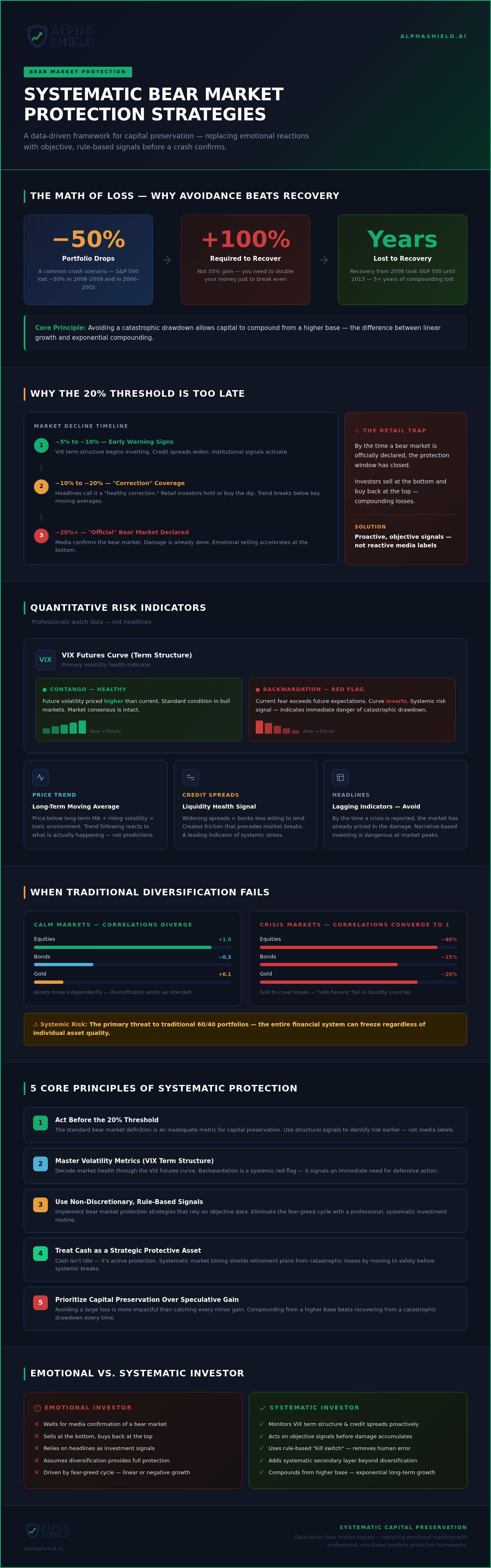 Bear market protection strategies