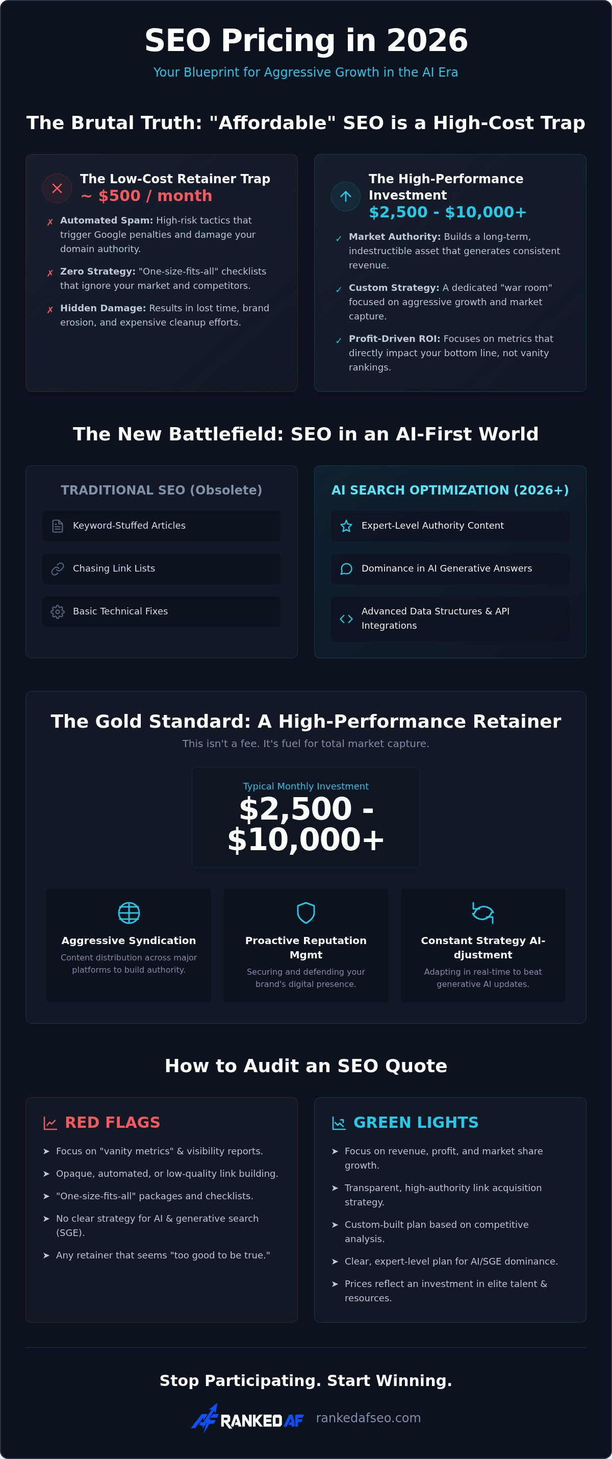 Seo pricing