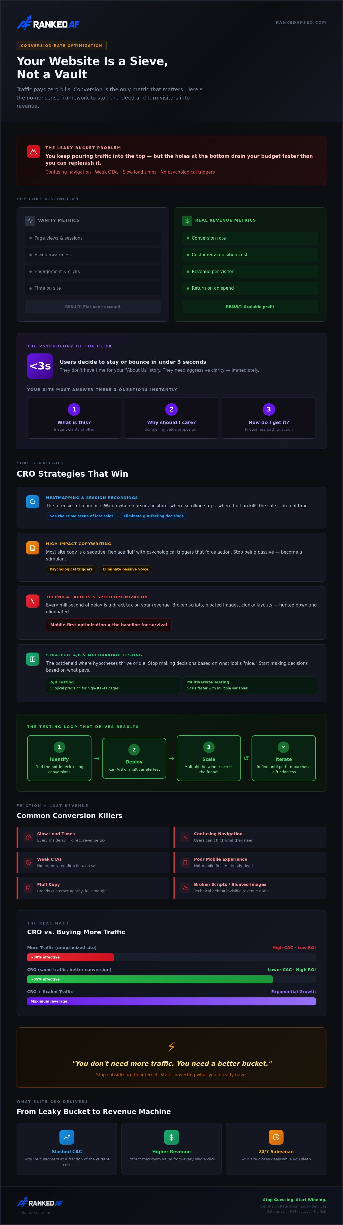Conversion rate optimization services