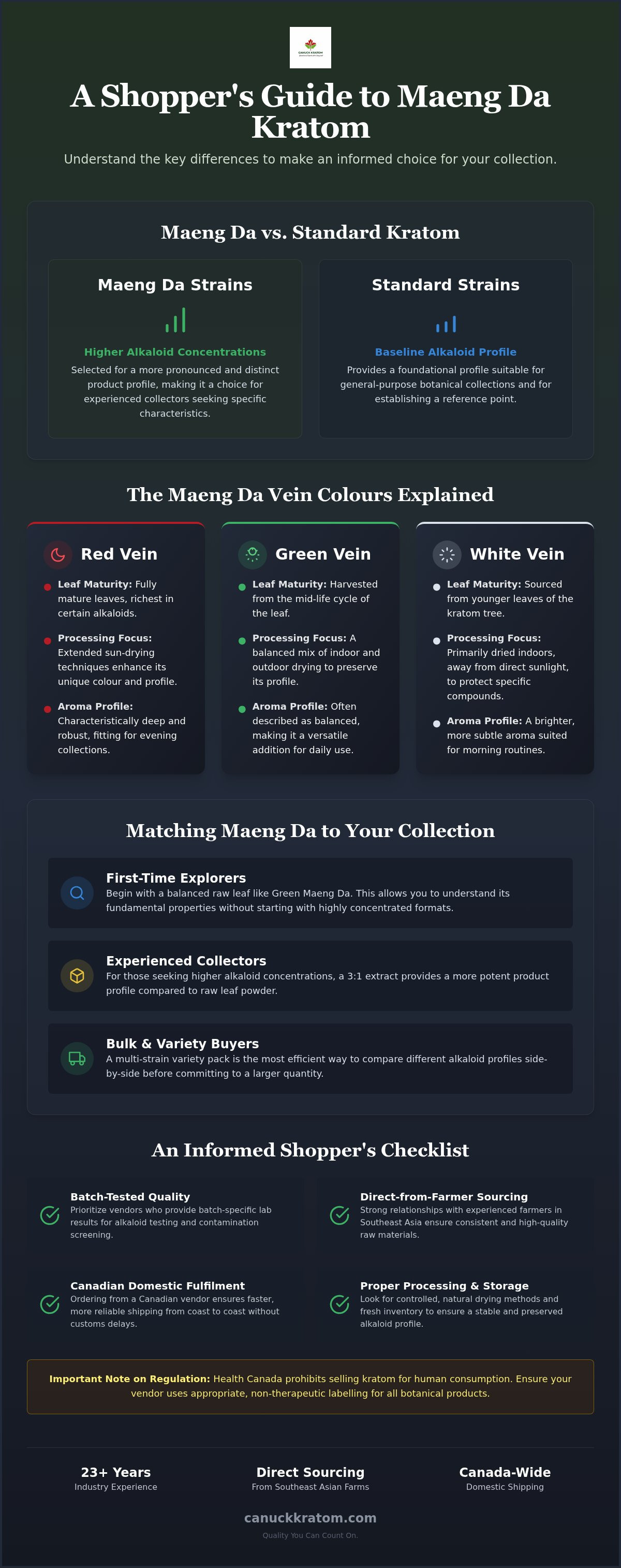Maeng Da kratom comparison Canada