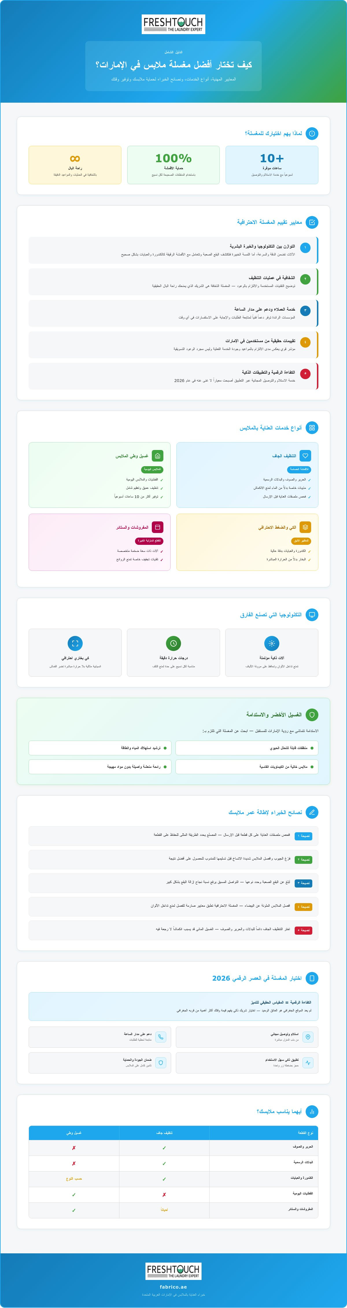 أفضل مغسلة ملابس