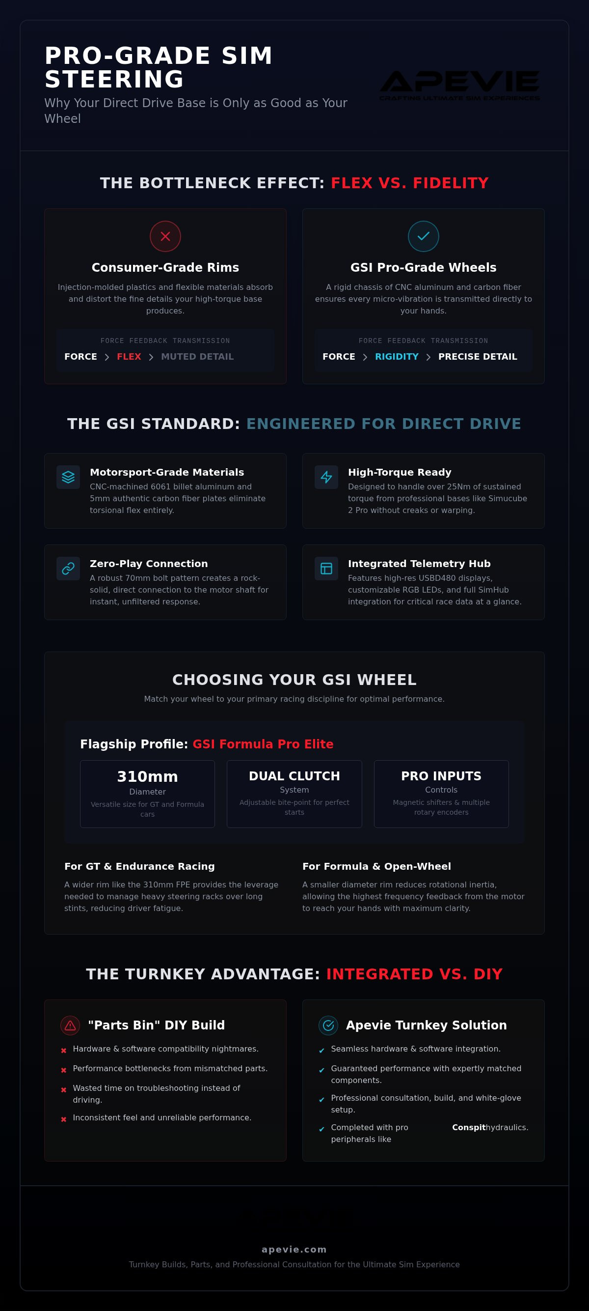 Gsi steering wheel