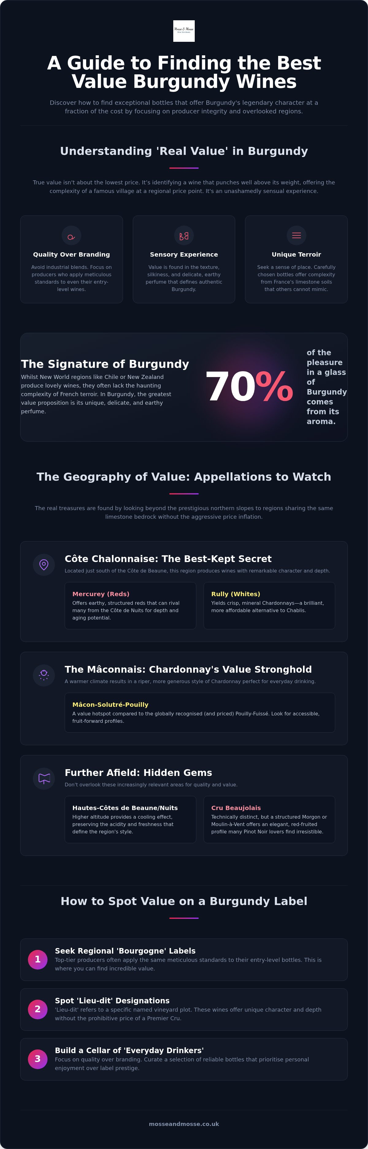 Best value burgundy wines