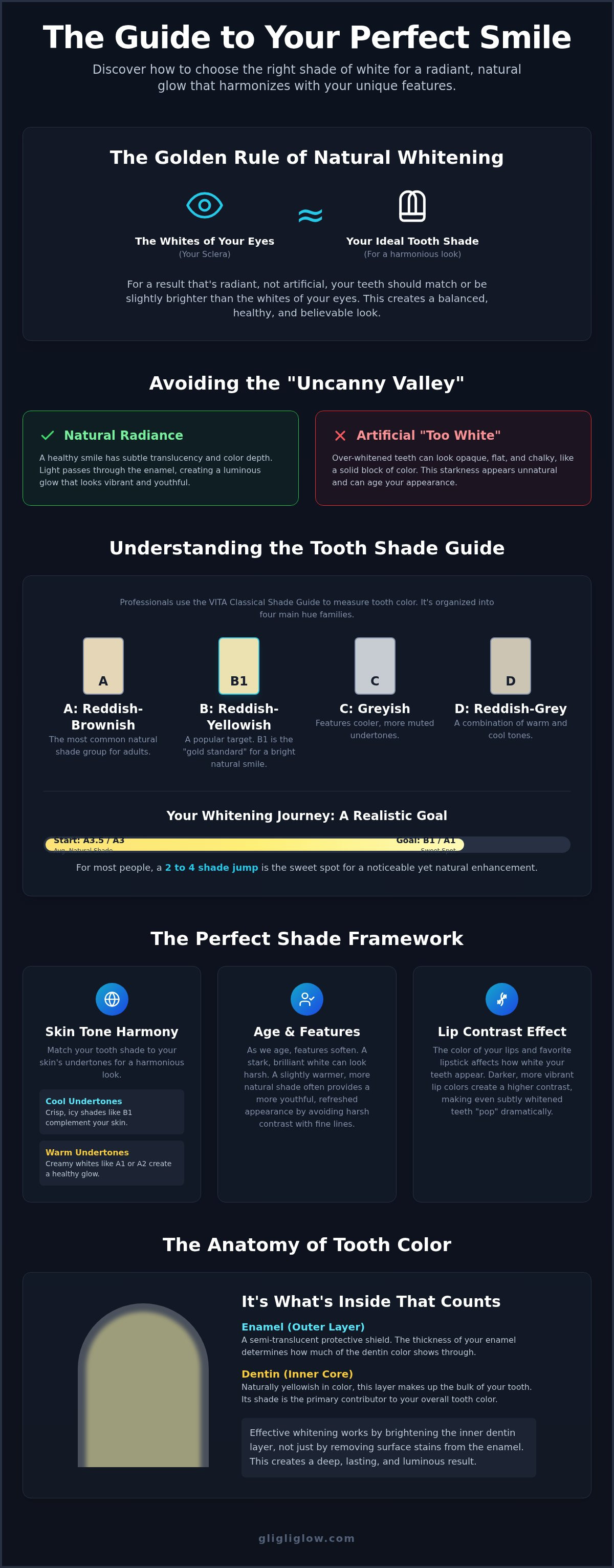 What shade of white should my teeth be