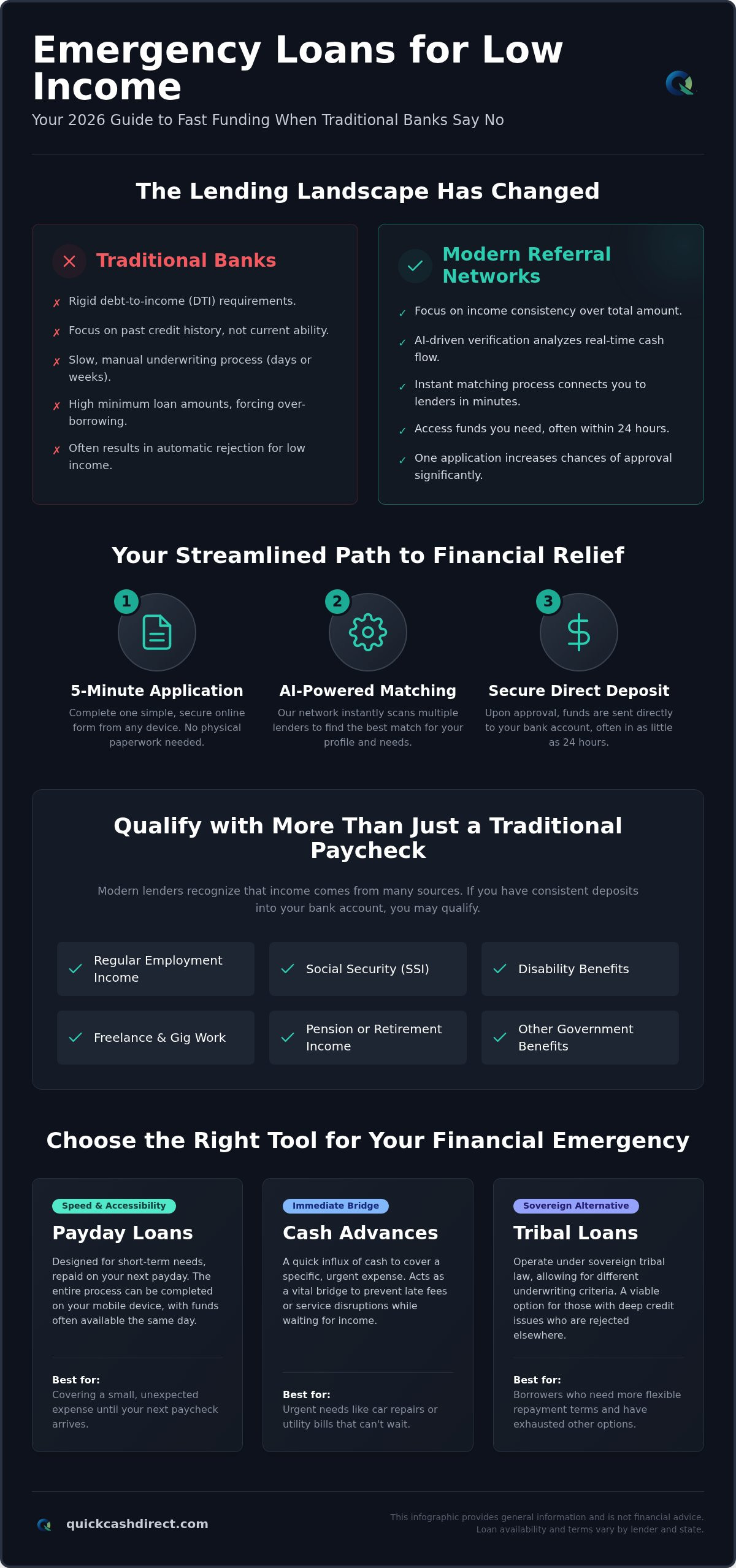 Emergency loans for low income