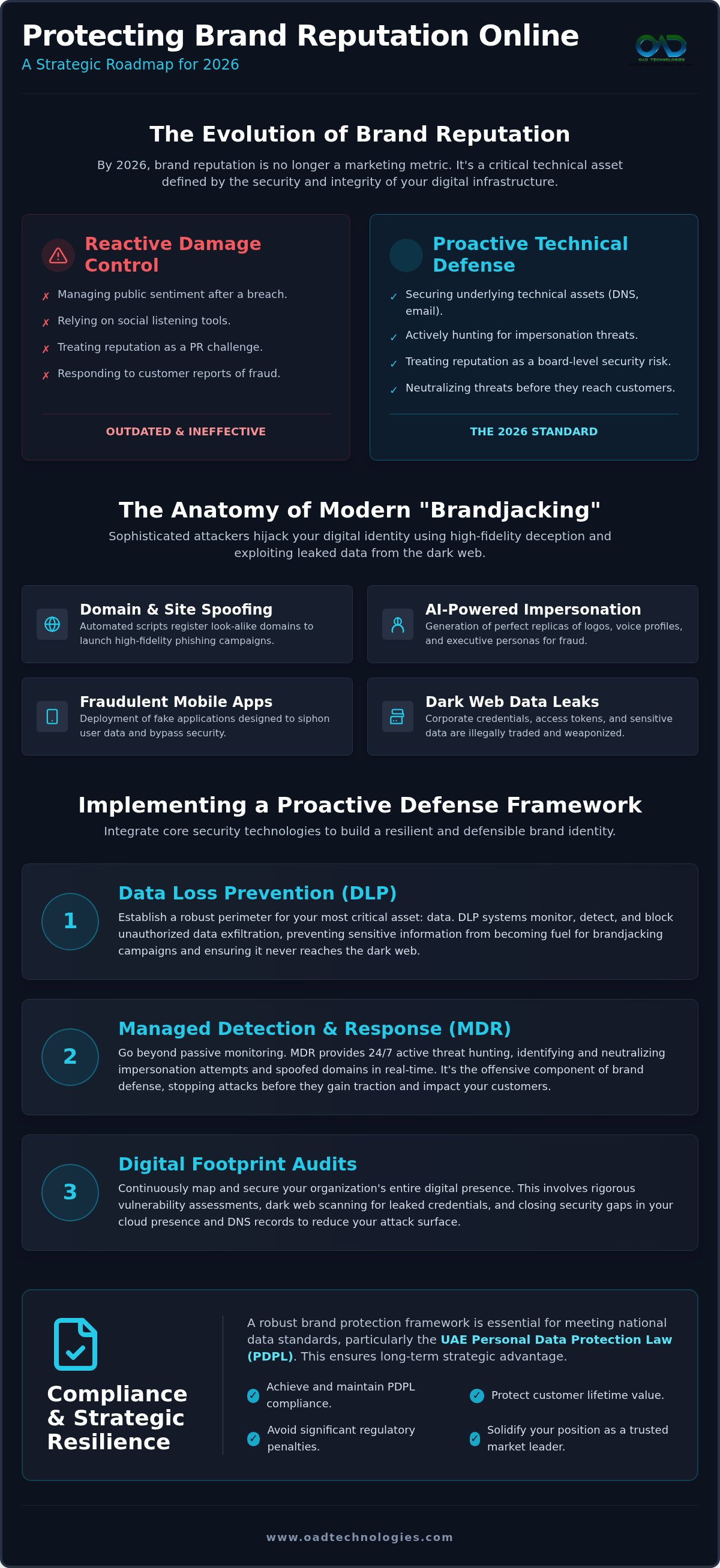 Protecting brand reputation online