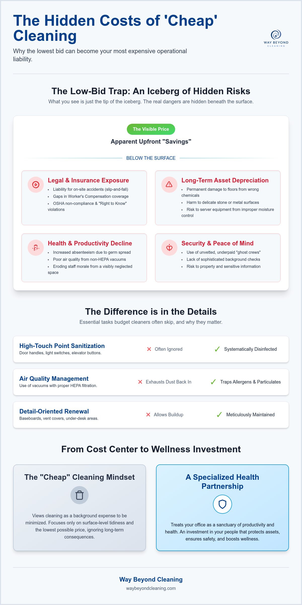 Hidden costs of cheap cleaning services