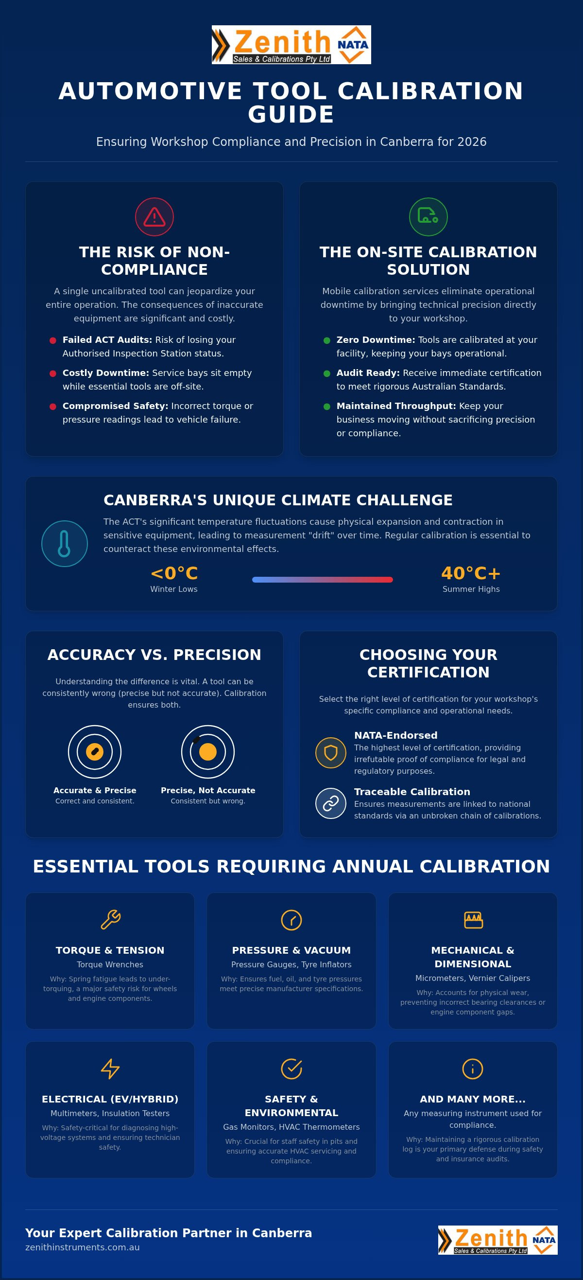 Automotive workshop tool calibration canberra