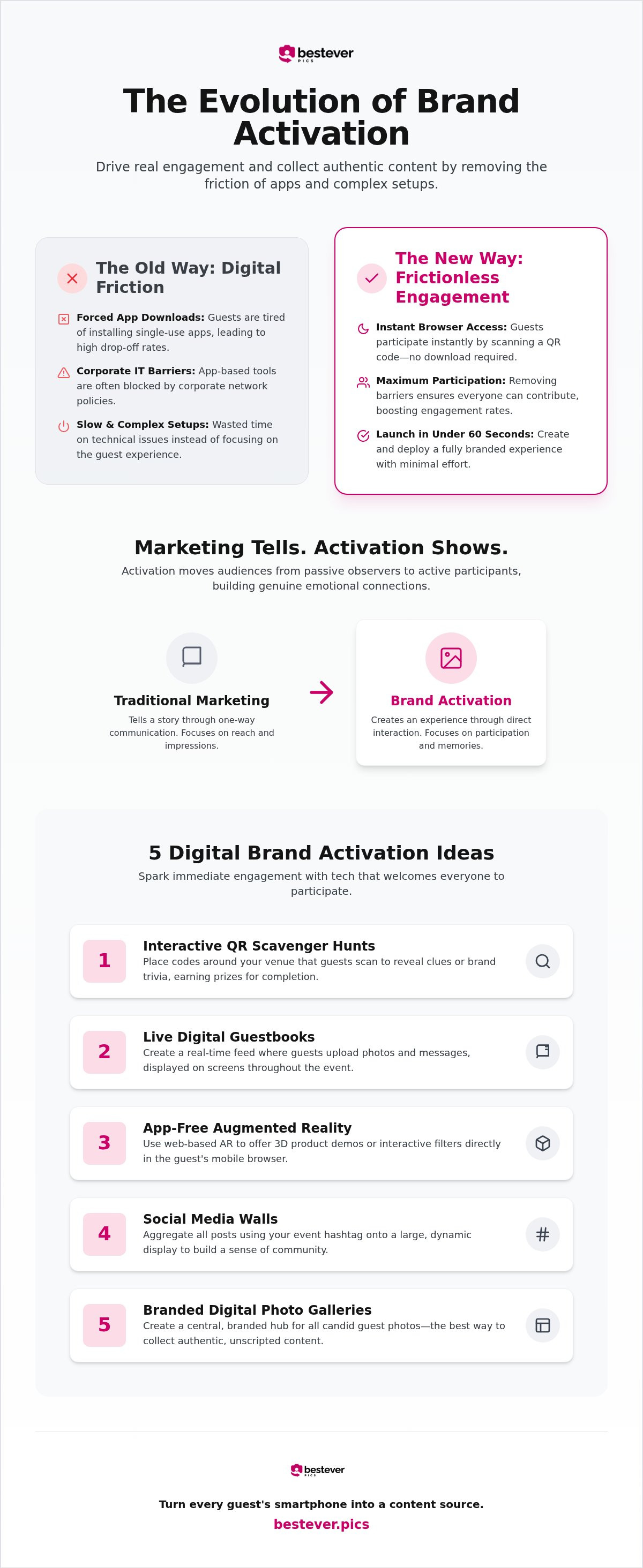 Brand activation ideas