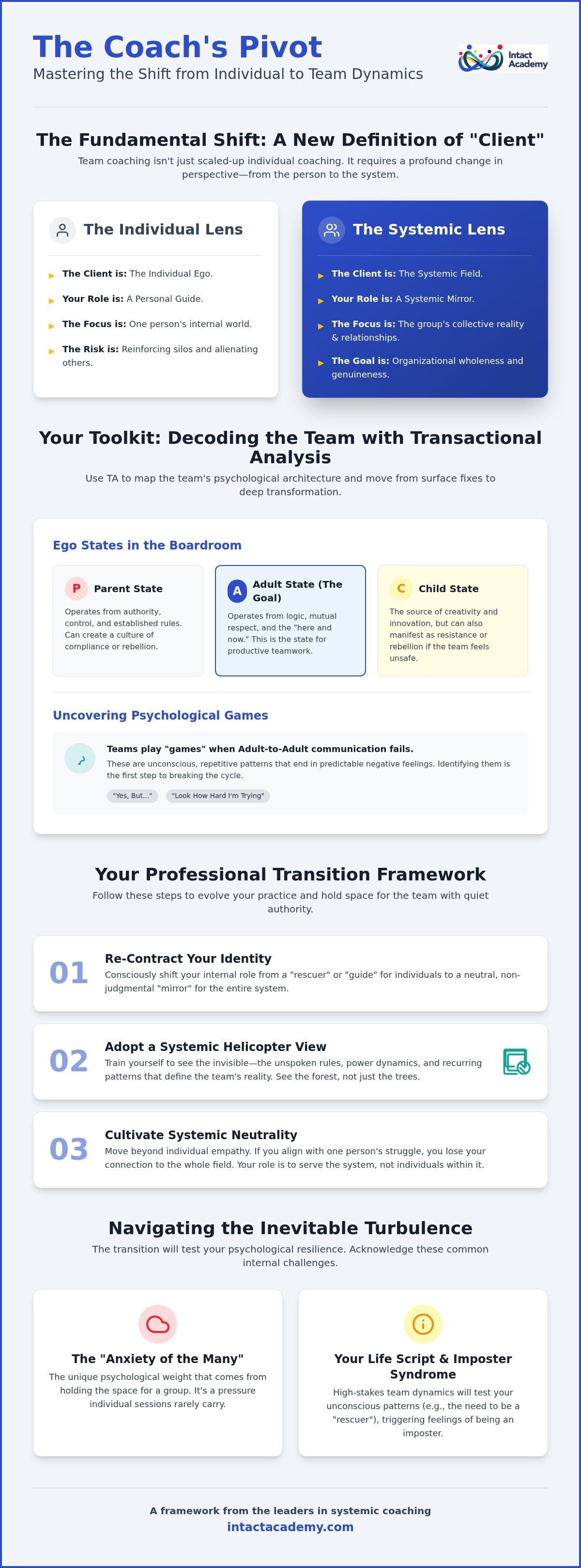 Transitioning from individual to team coaching