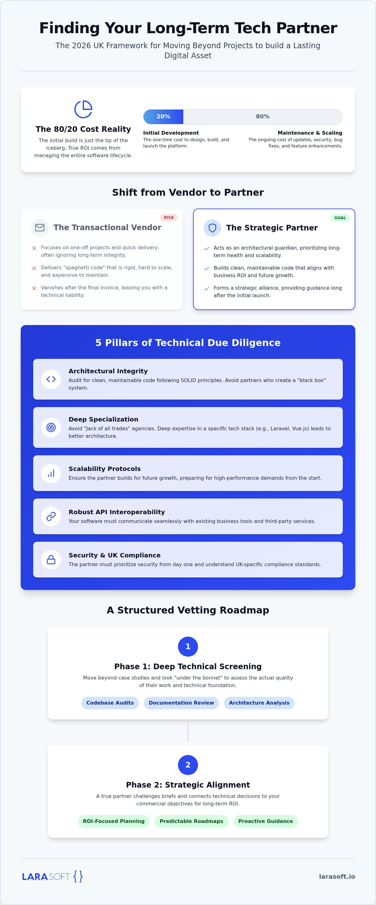 Finding a long term tech partner uk
