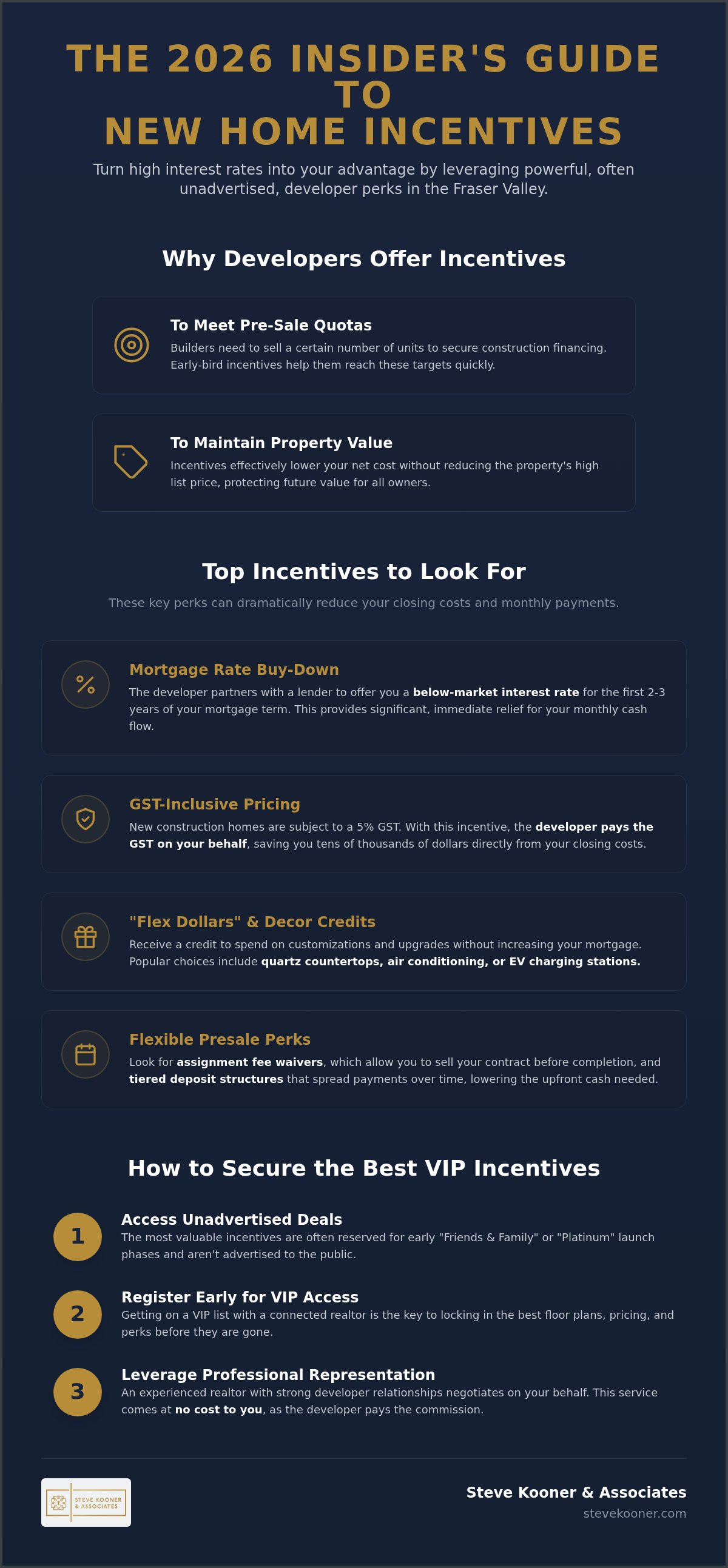 Developer Incentives for New Homes