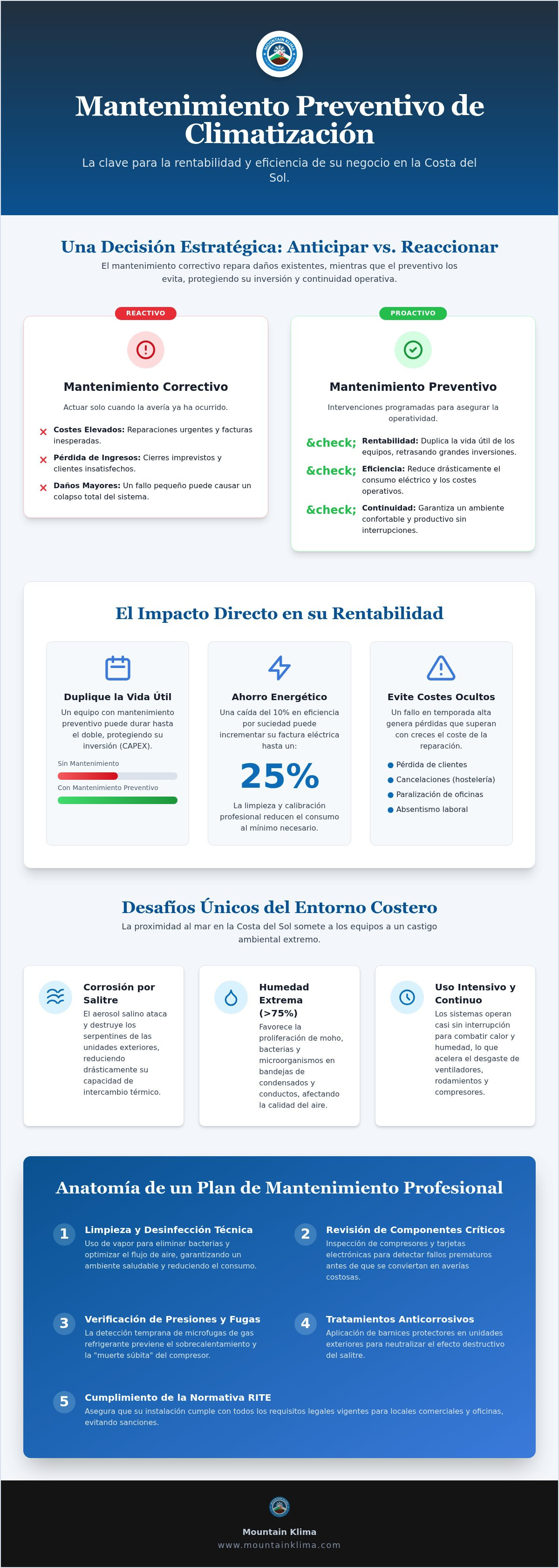 Por qué es importante el mantenimiento preventivo en mi negocio