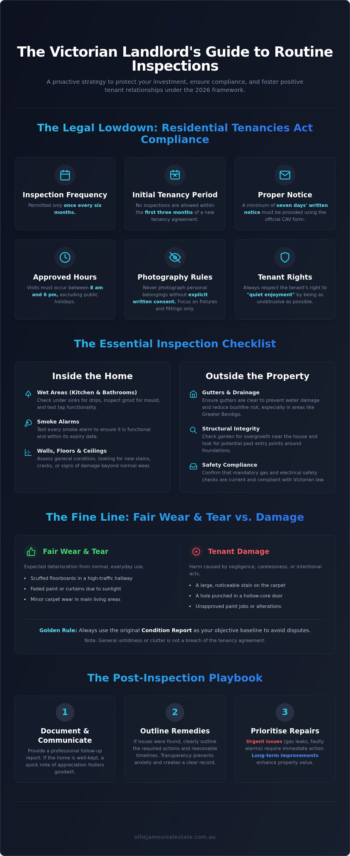 Routine inspection checklist for landlords Victoria