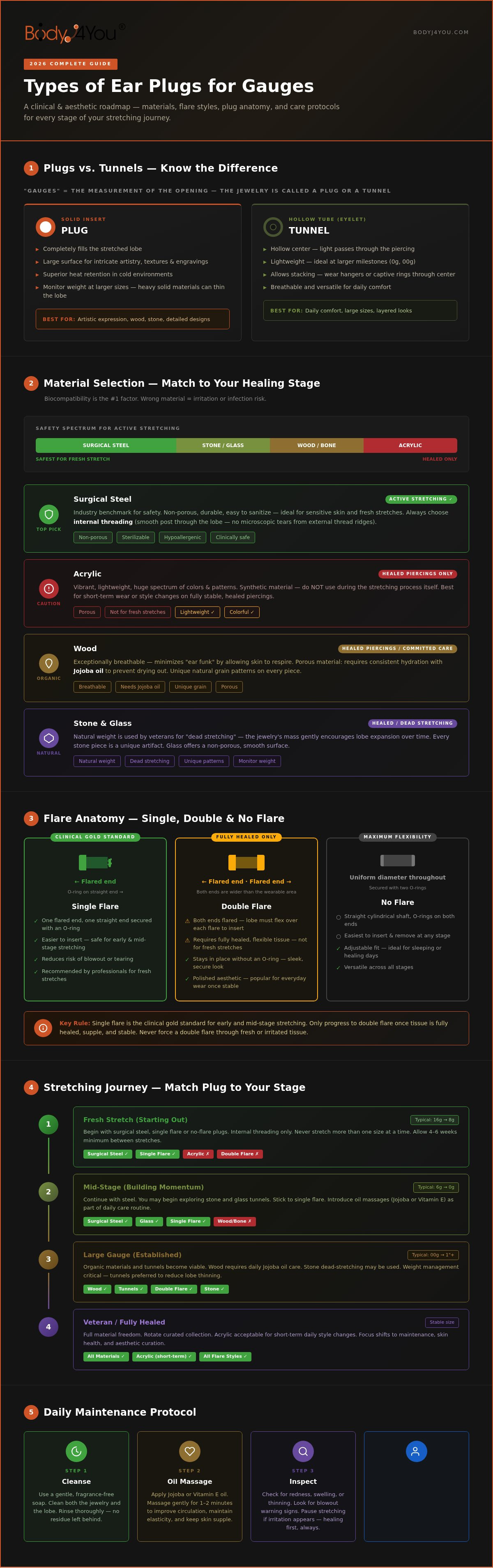 Types of ear plugs for gauges