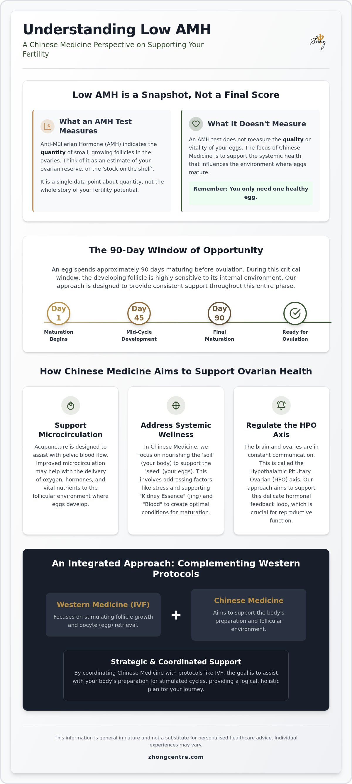 Acupuncture for low AMH malvern