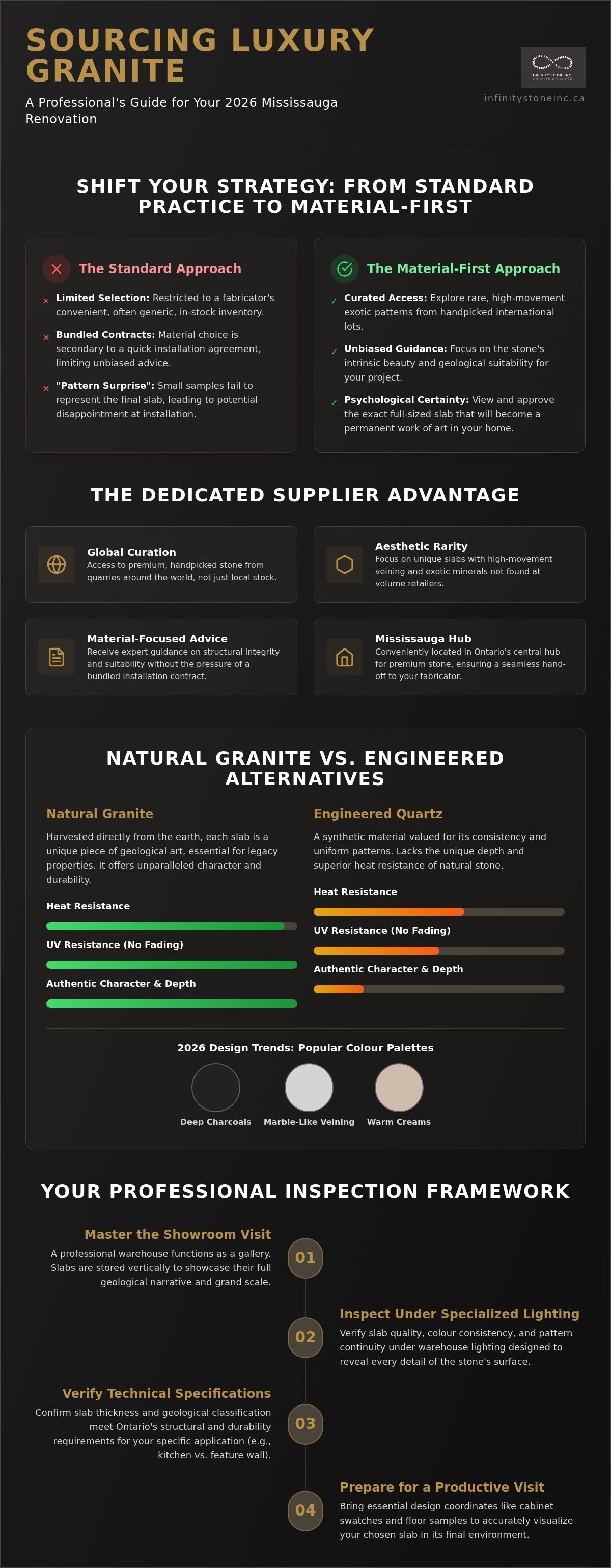 Granite slab supplier Mississauga