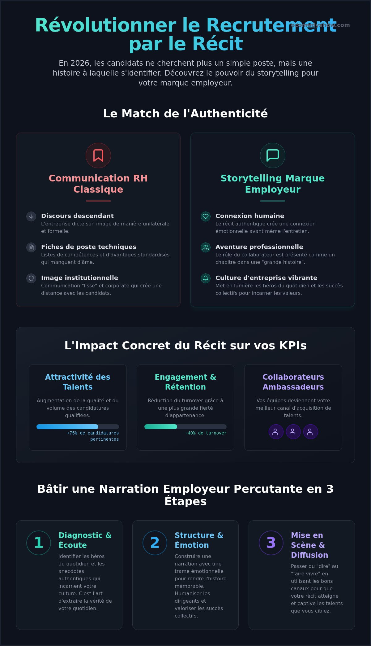 Formation storytelling marque employeur