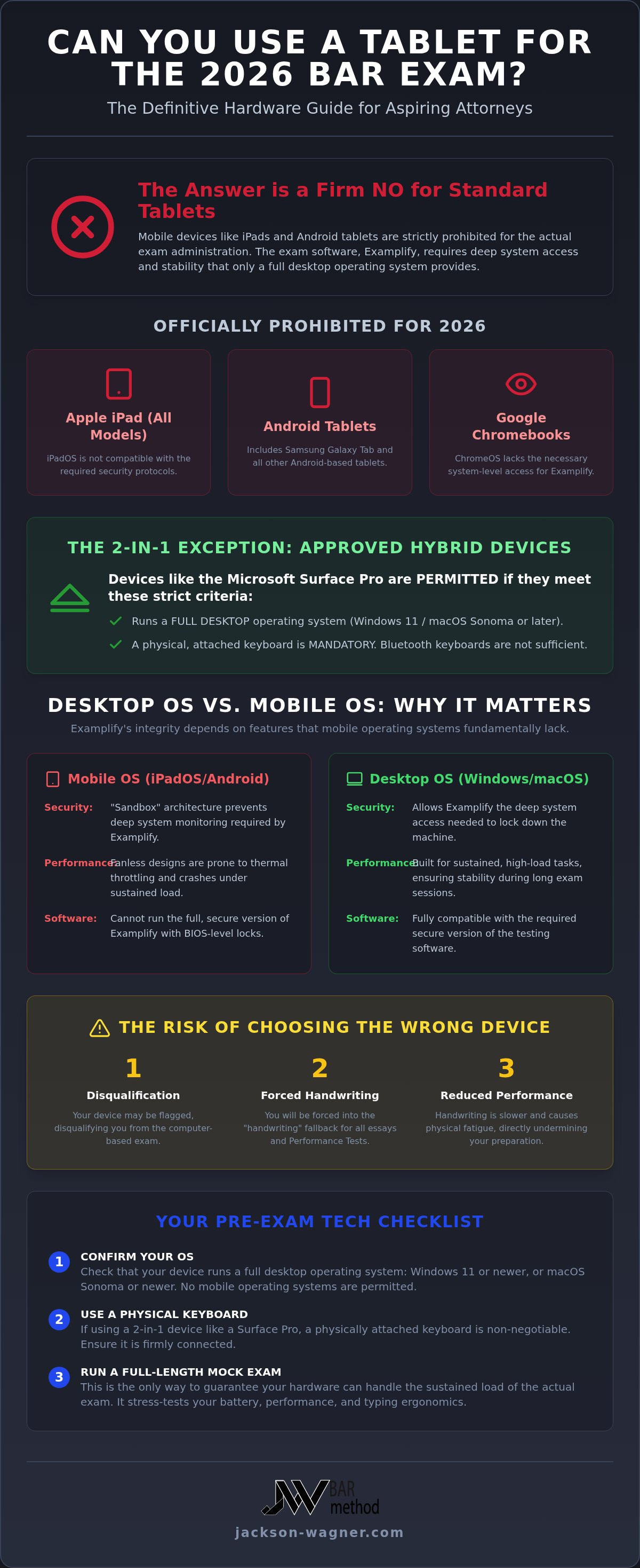 Can you use a tablet for the bar exam