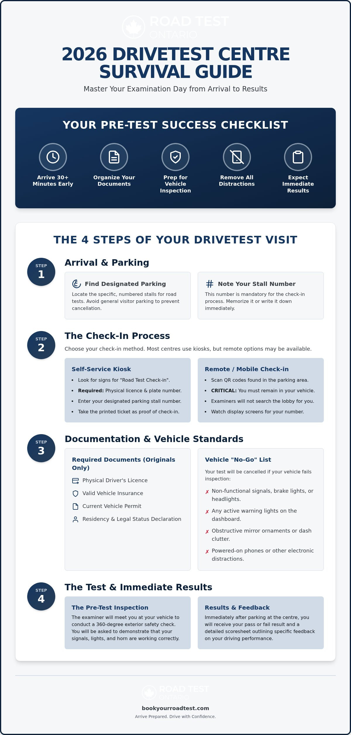 What to expect at drivetest centre