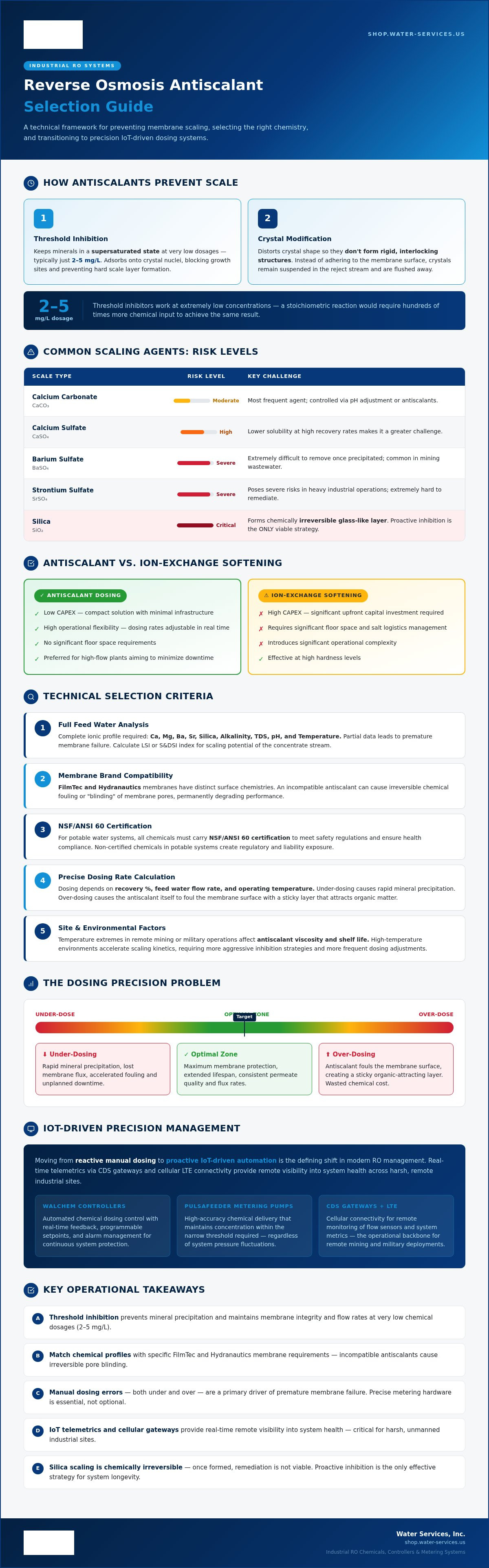 Reverse osmosis antiscalant selection guide