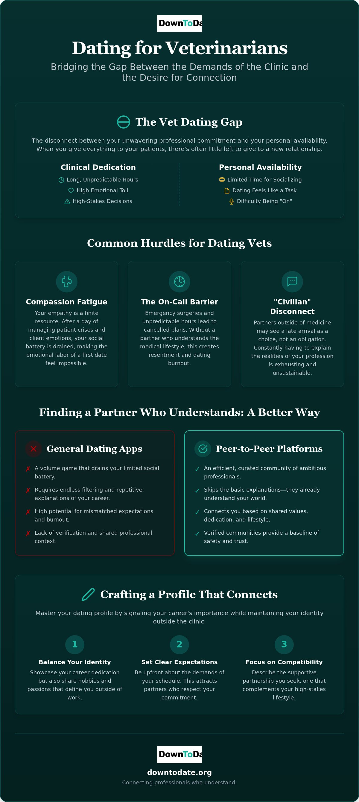 Dating for veterinarians
