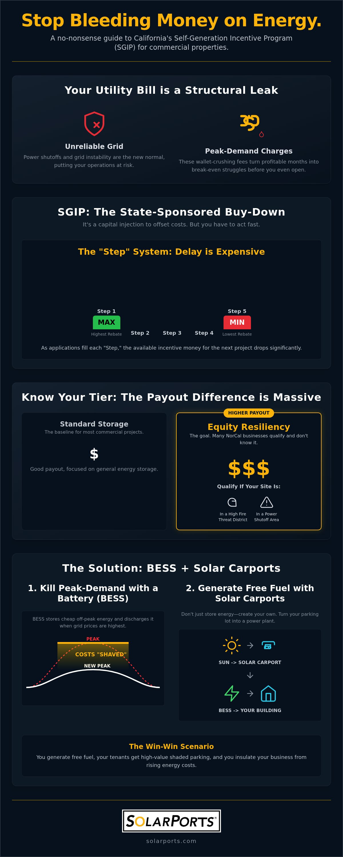 California Self-Generation Incentive Program for business