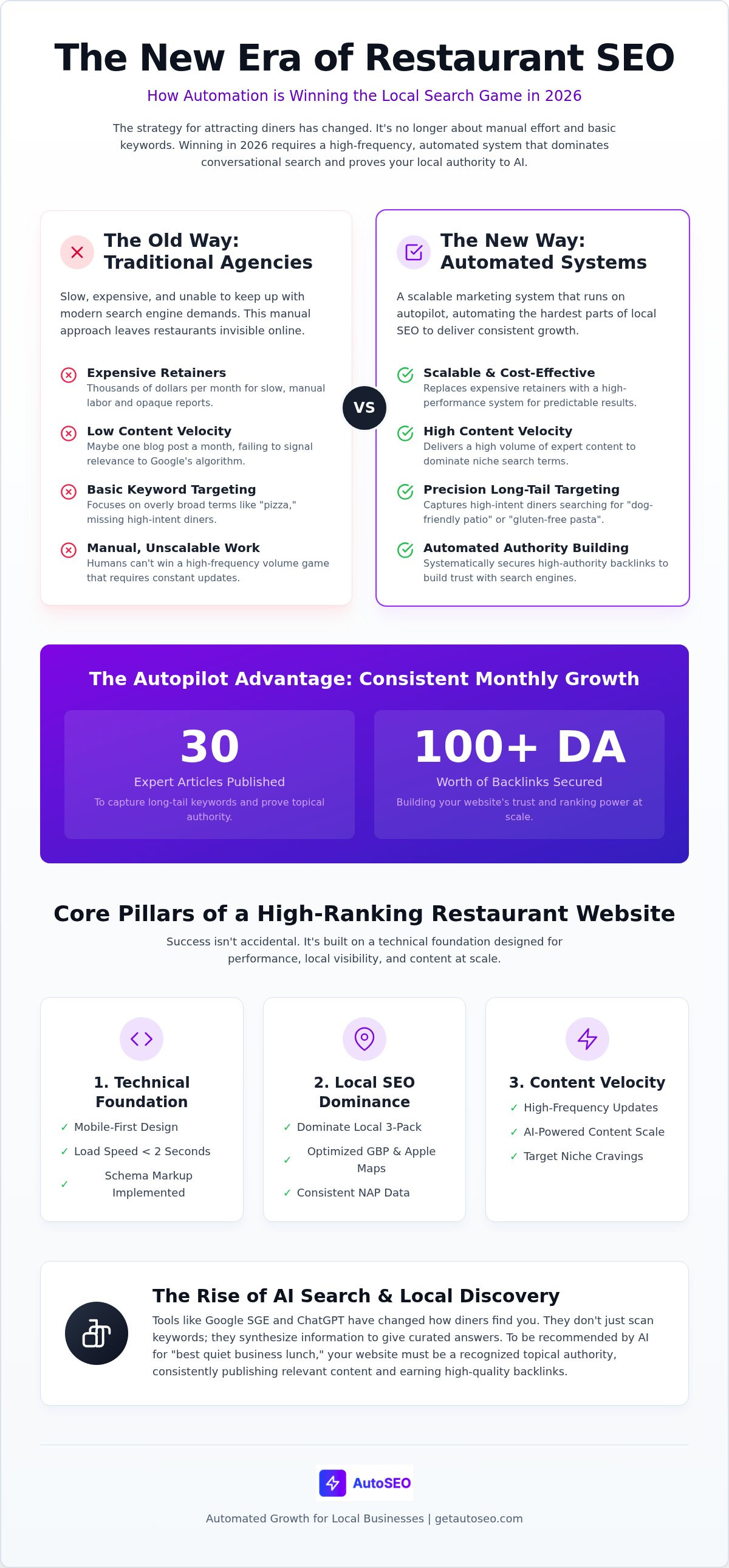 Seo for restaurants and cafes