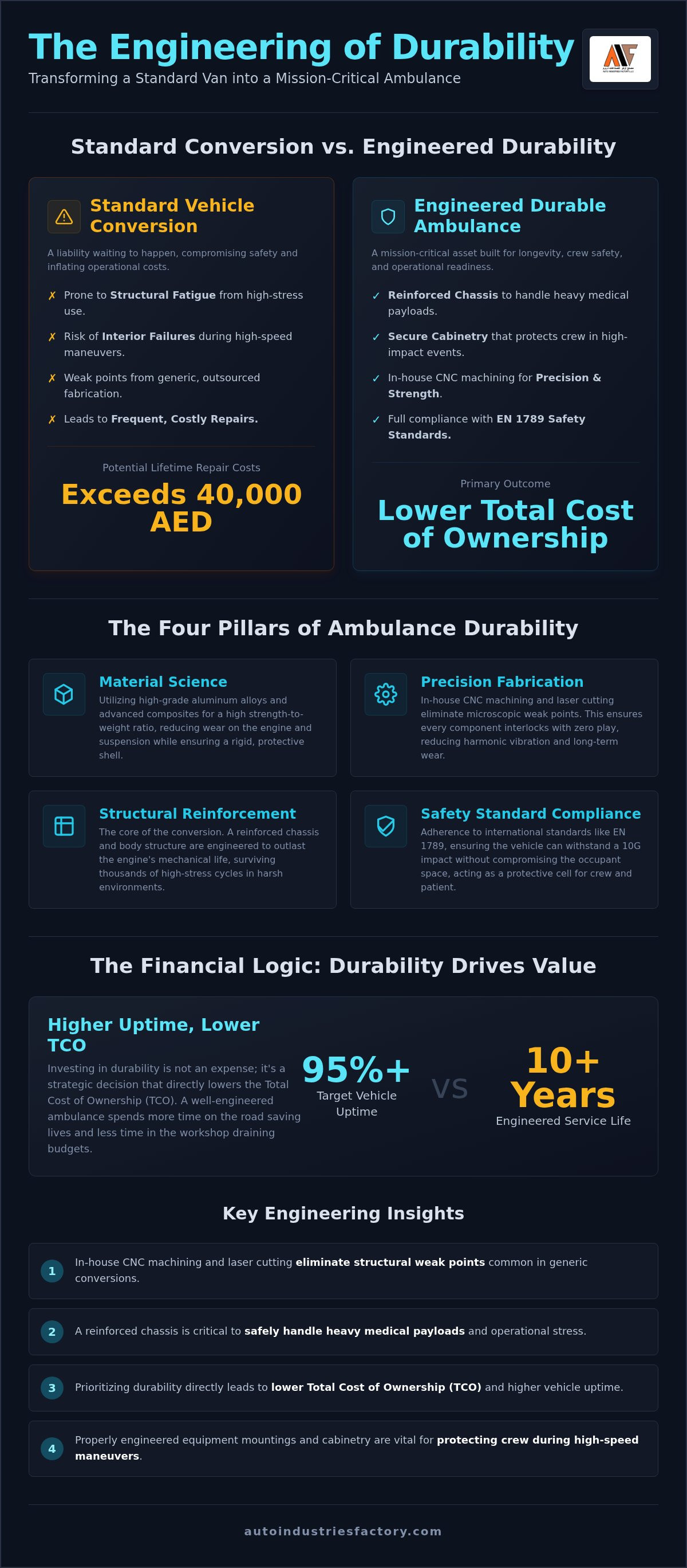 Ambulance durability