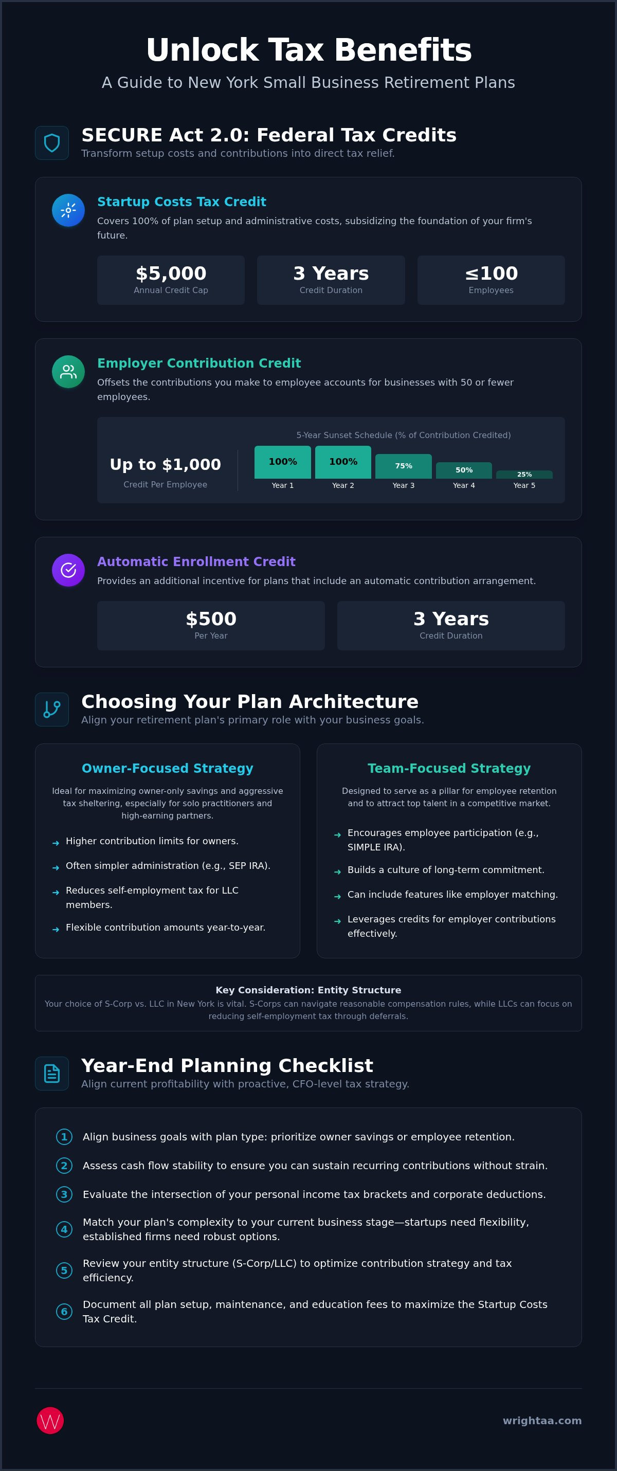Small business retirement plan tax benefits NY