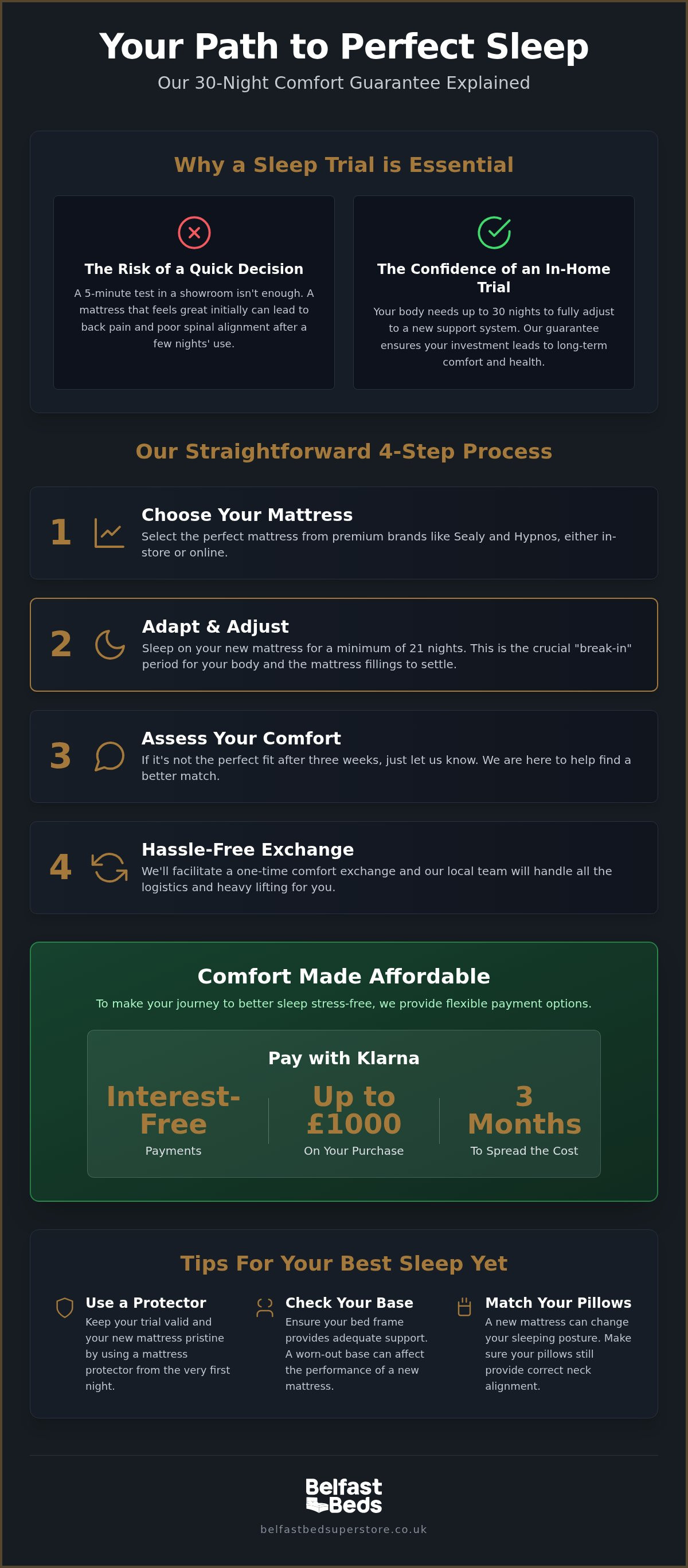 Mattress sleep trial