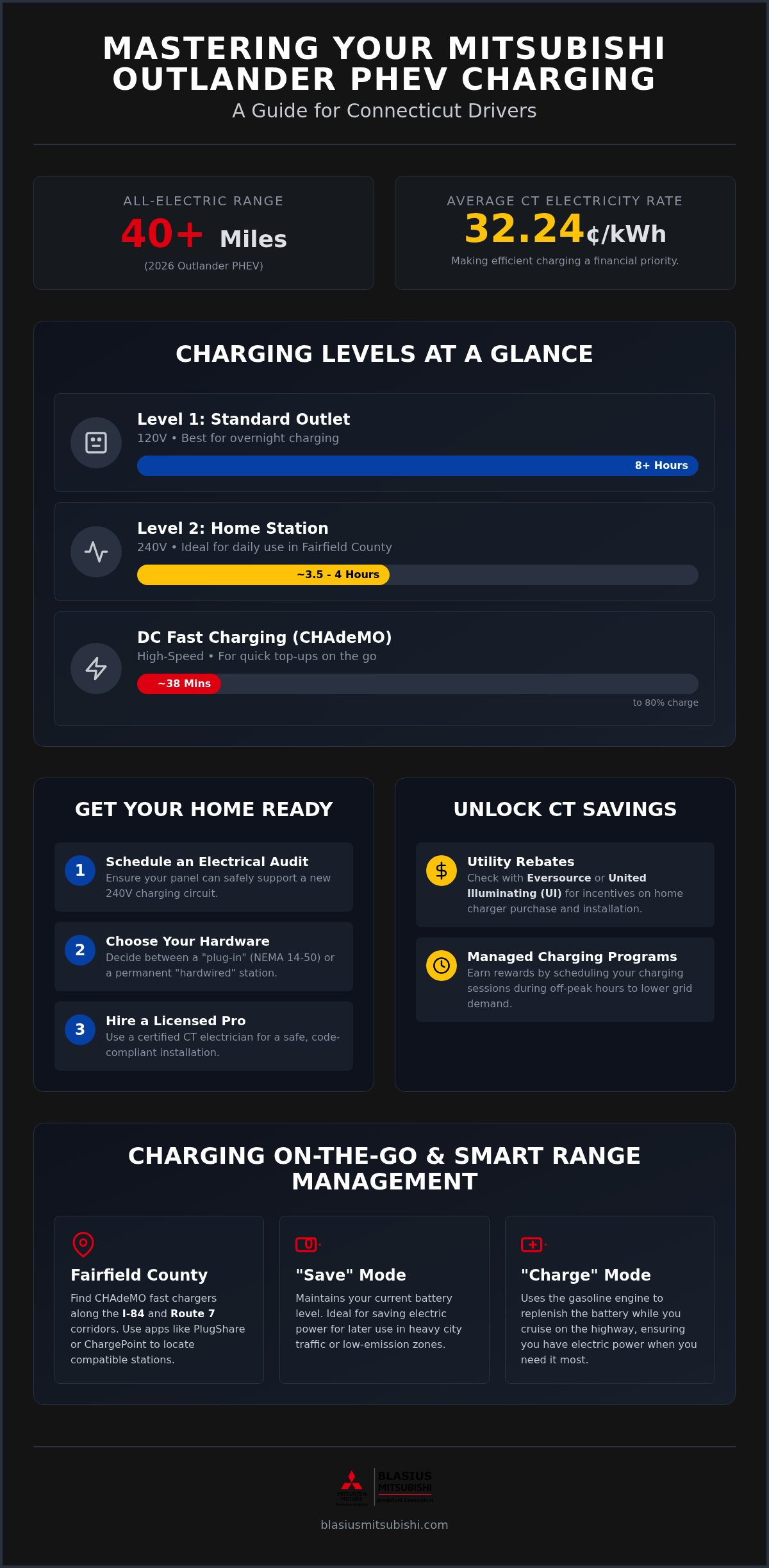 Mitsubishi Outlander PHEV charging guide CT