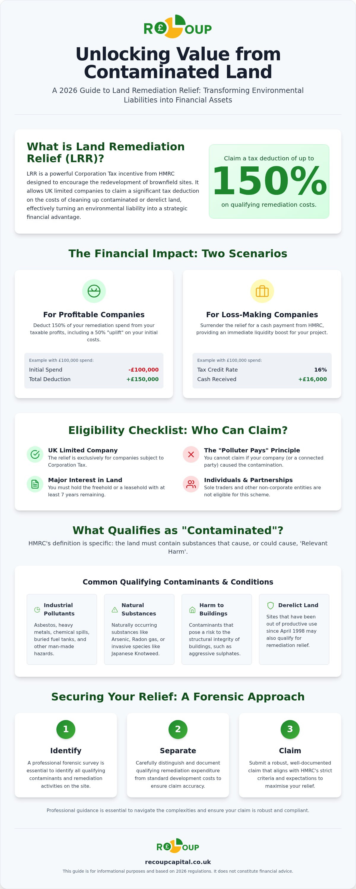 What qualifies as contaminated land for tax relief