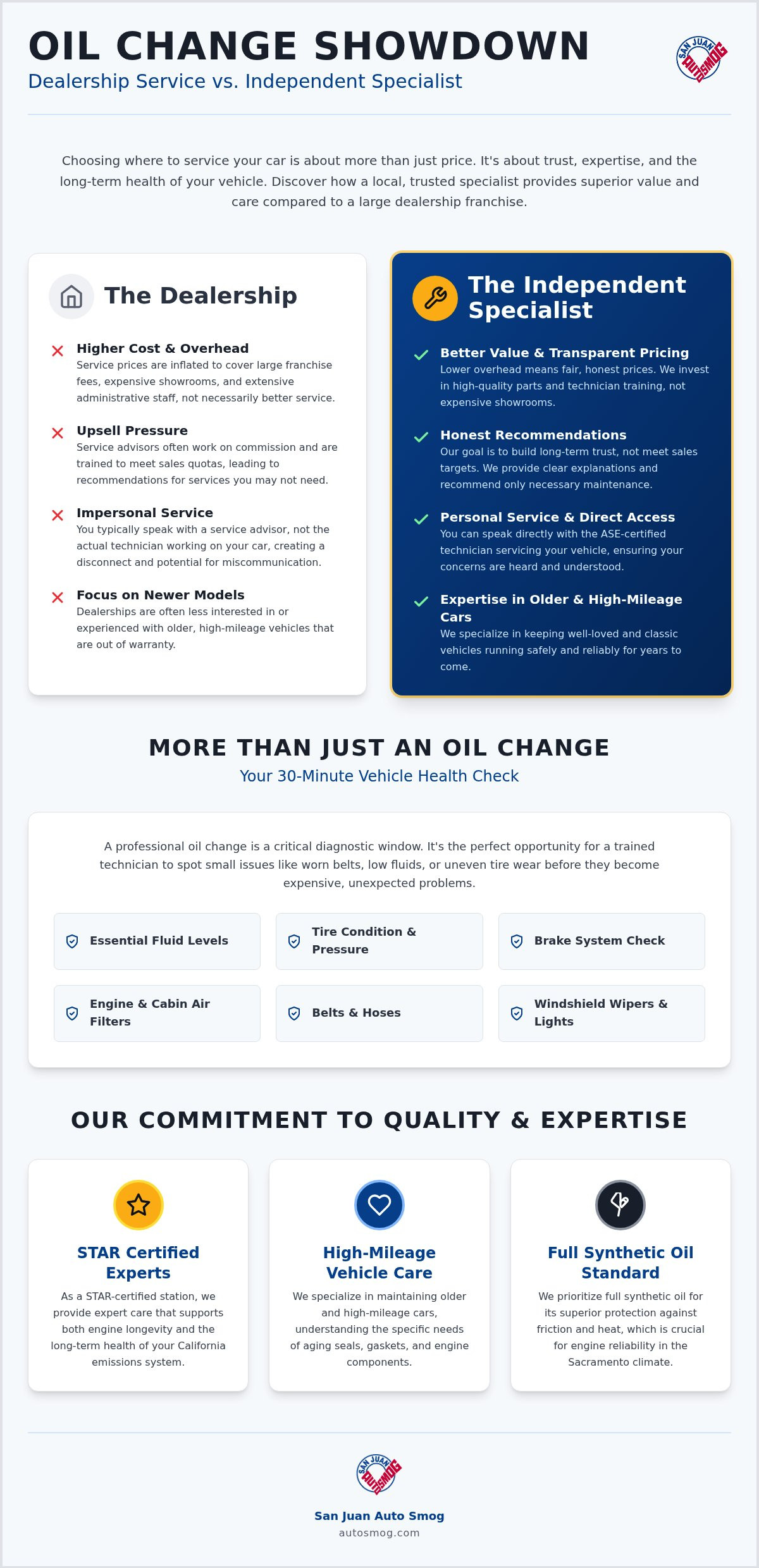 Dealership vs independent shop for oil change