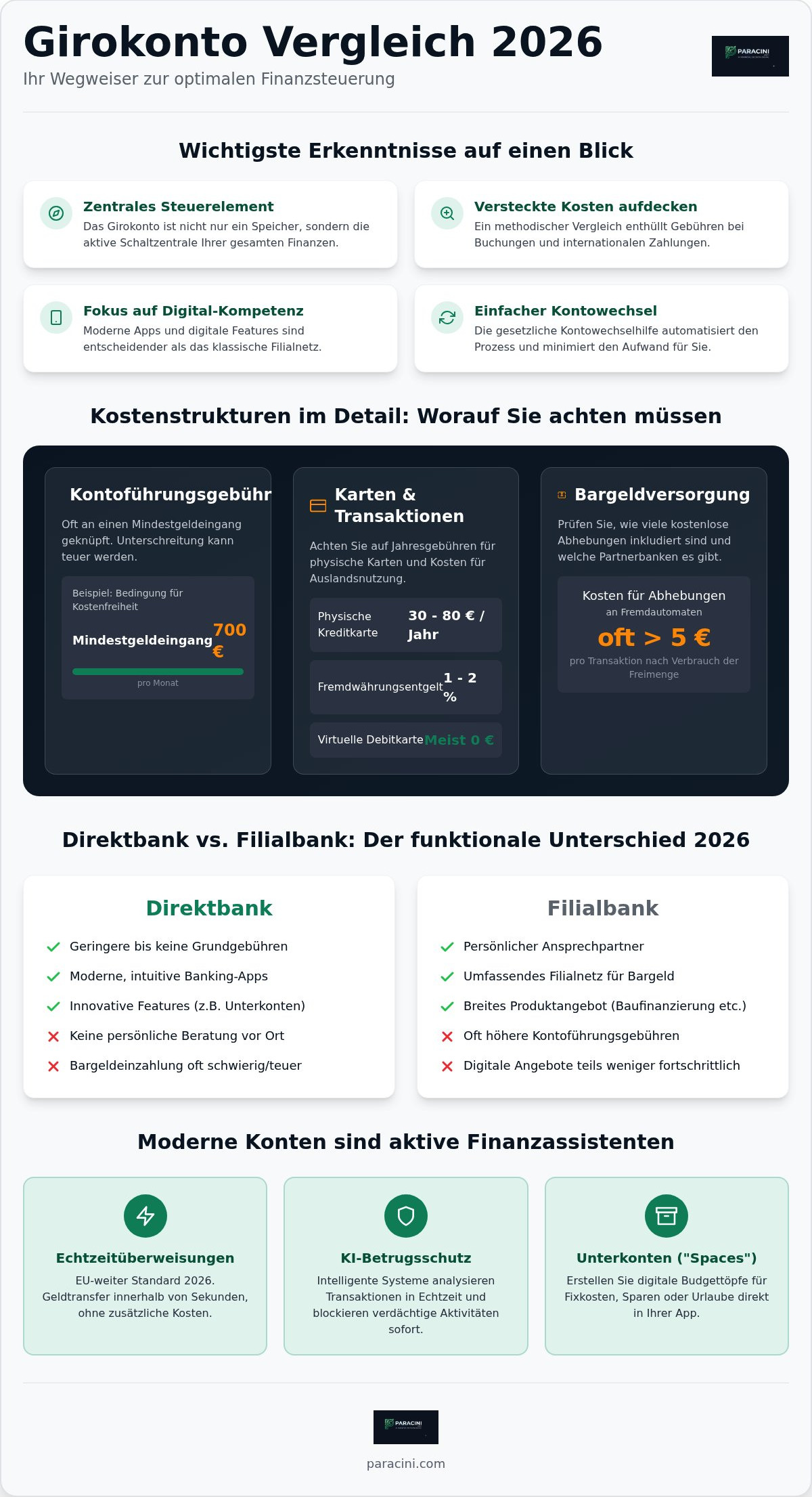 Girokonto Vergleich