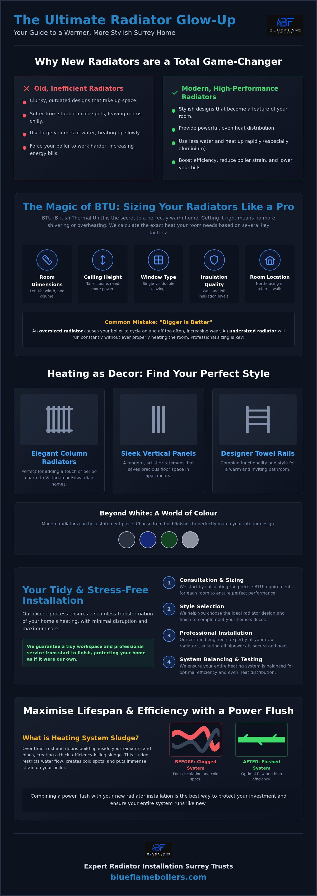 Radiator installation Surrey