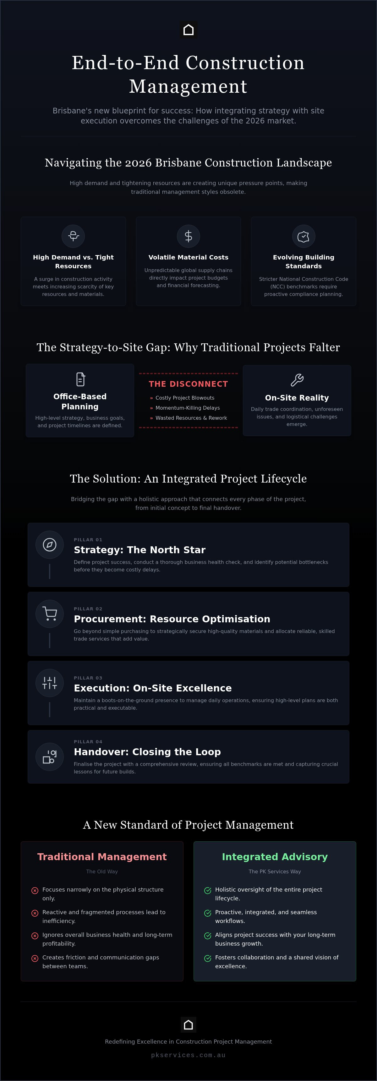 End-to-end construction project management Brisbane