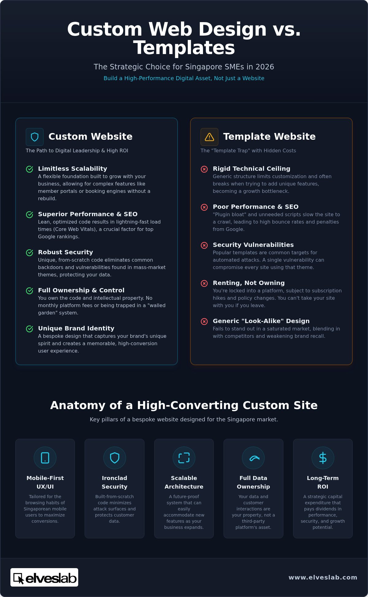 Custom website design for small business Singapore