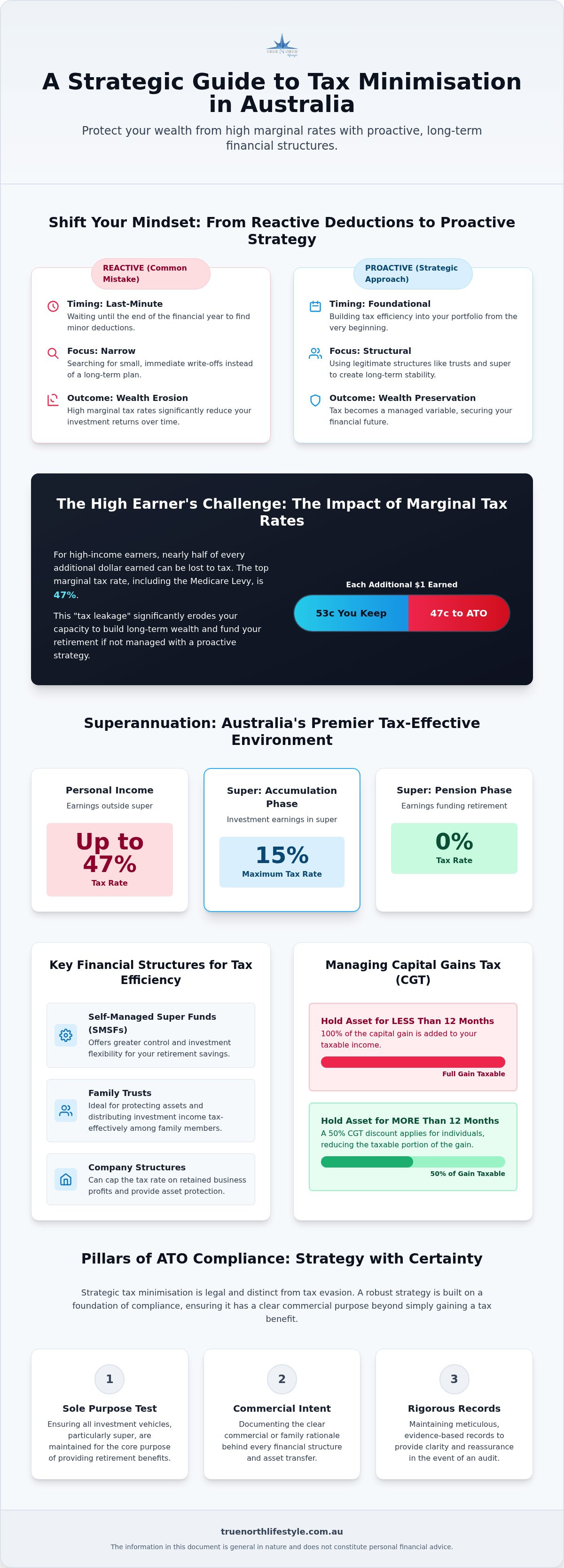 Tax minimisation strategies Australia
