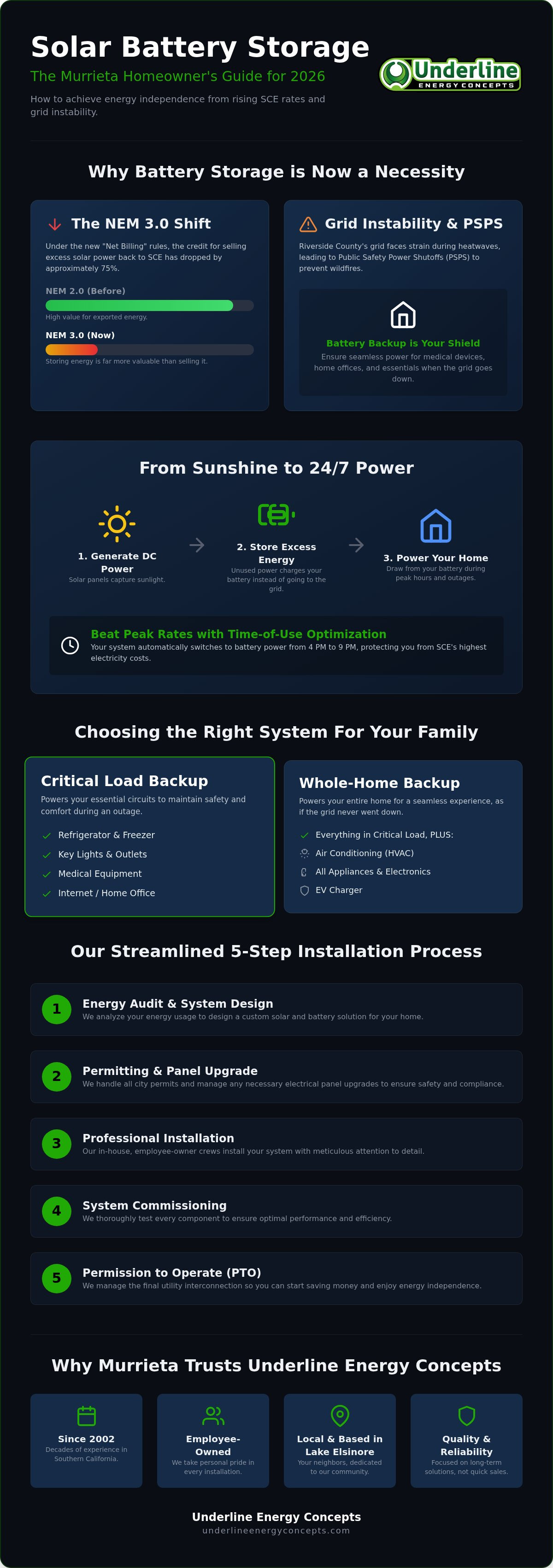 Solar battery installation Murrieta