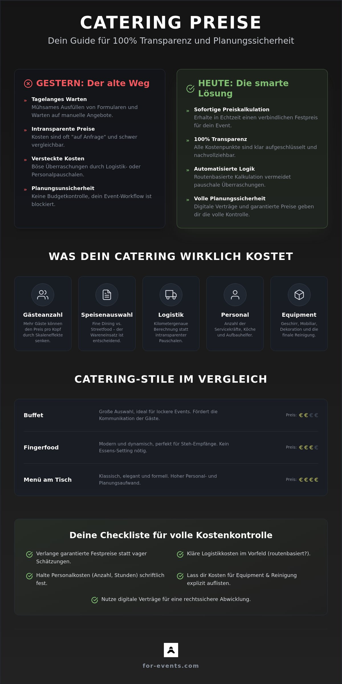 Catering preise