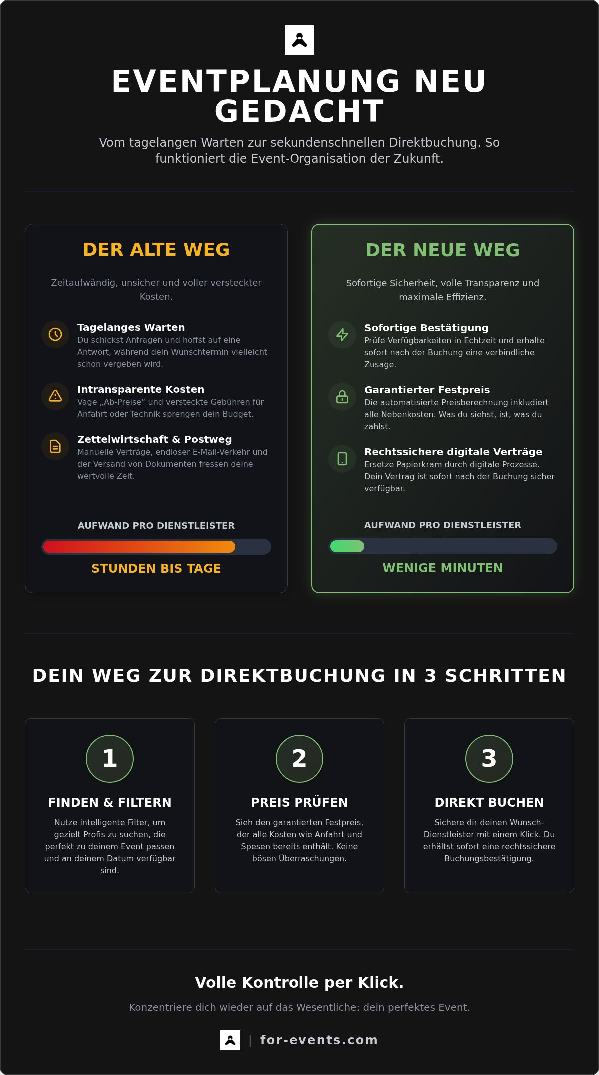 Event Service Direktbuchung