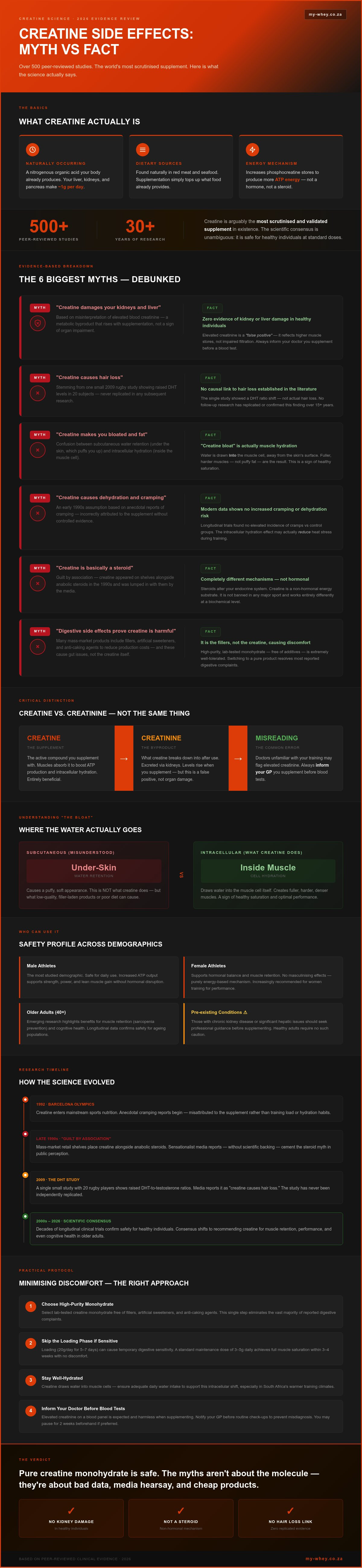 Creatine side effects myth vs fact