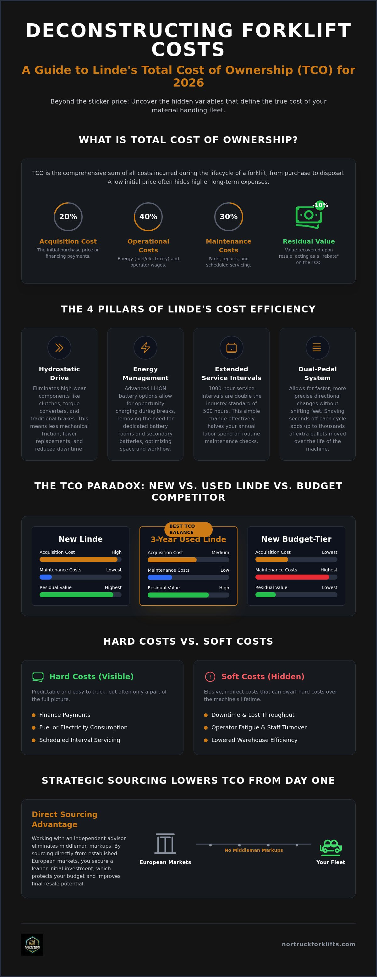 Linde forklift total cost of ownership